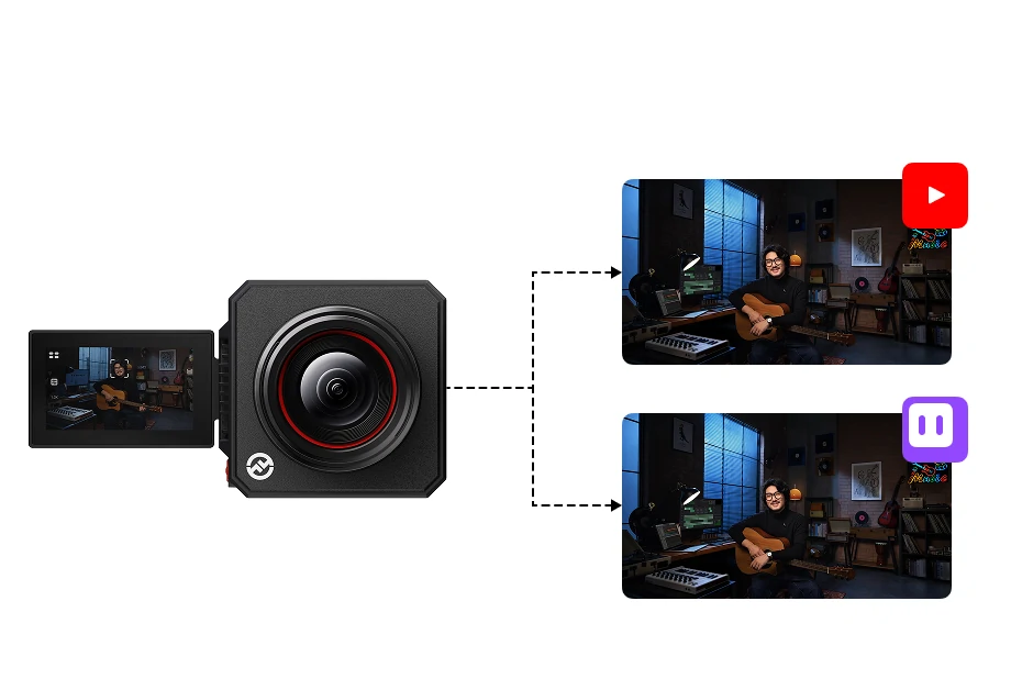 Czarna kamera pokazuje gitarzystę, który transmituje na YouTube i Twitch. Ekran pokazuje grającego gitarzystę.