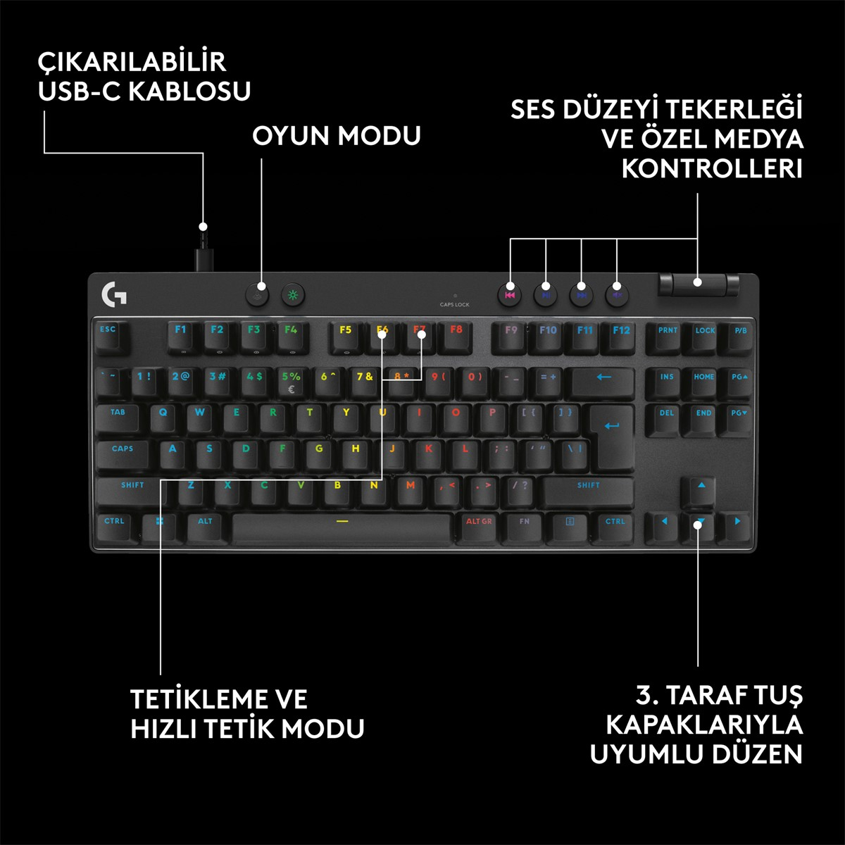 Fonksiyon tuşları, medya kontrolleri ve çıkarılabilir USB-C kablosu olan siyah klavye. Oyun modu ve tuş başlığı uyumluluğu için etiketlendi.