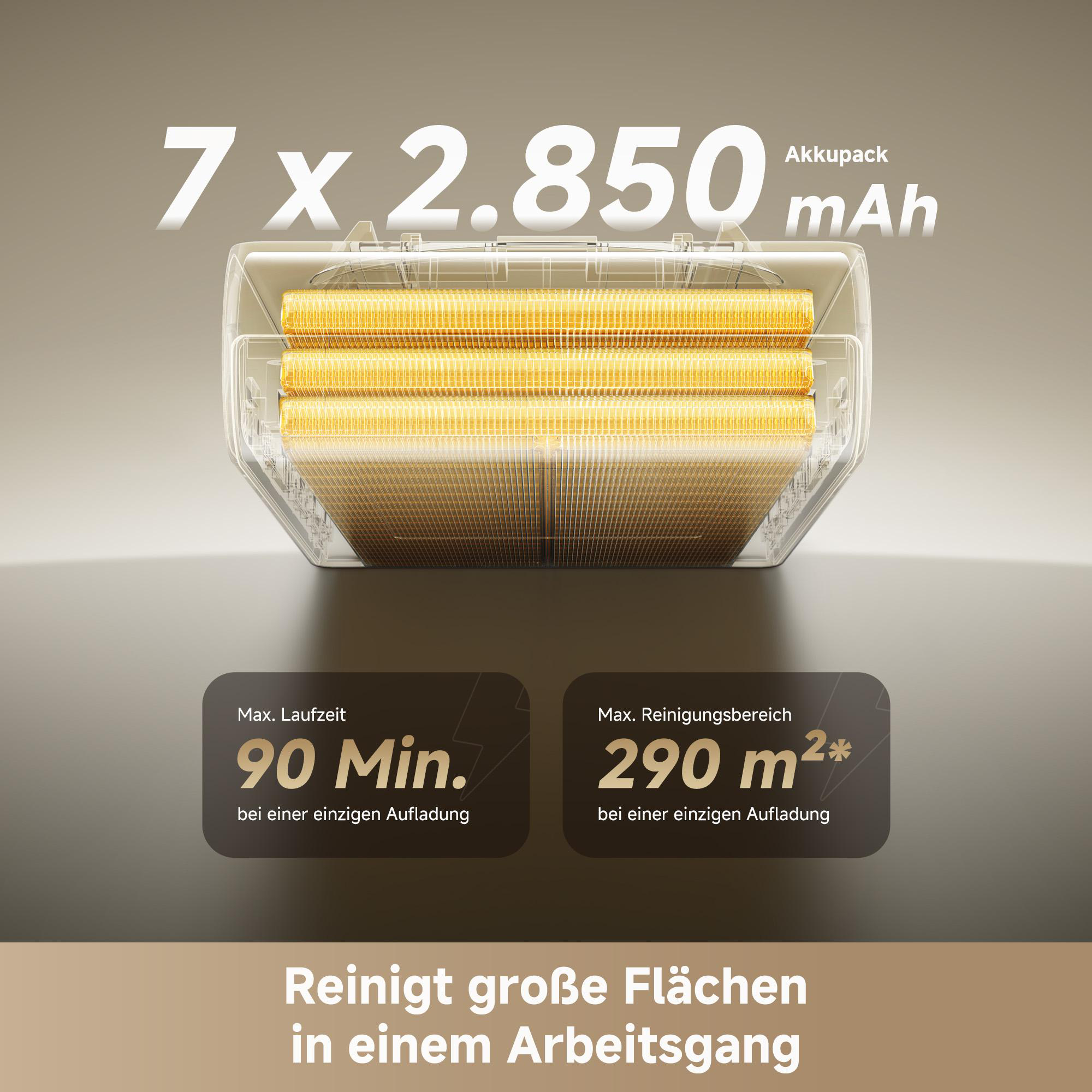 Das Bild zeigt einen Akku mit Text, der 7x2850 mAh, 90 Minuten Laufzeit und 290 m² Reinigungsfläche angibt.