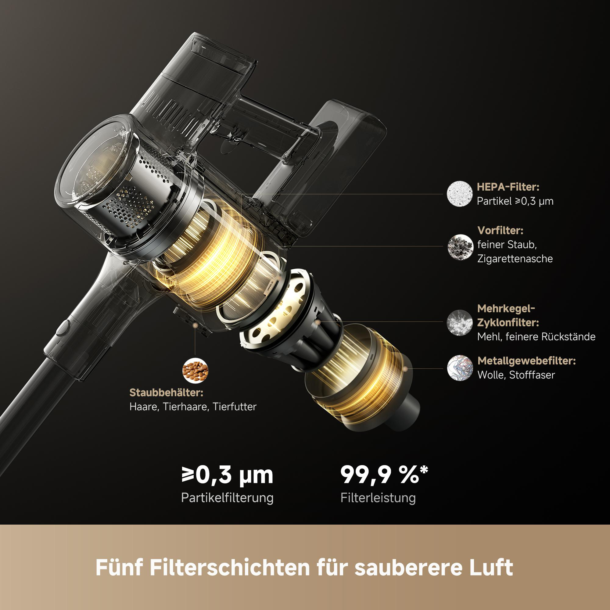 Diagramm eines Staubsaugers mit transparenten Teilen, die Filter und Komponenten zeigen. Text hebt die Filtereffizienz hervor.