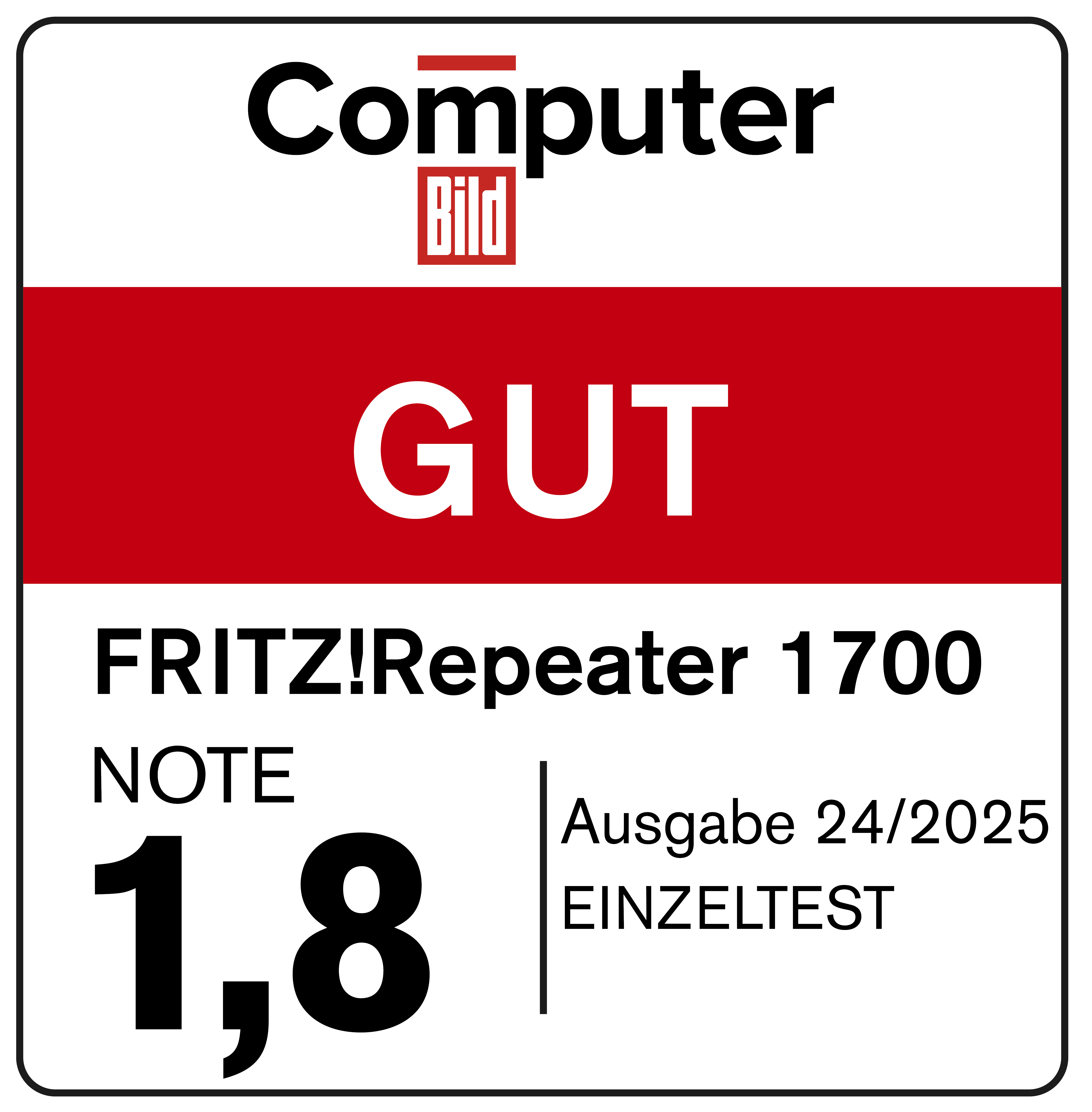 Das Bild zeigt ein weißes und rotes Schild. Es steht 'Computer Bild', 'GUT', 'FRITZ!Repeater 1700' und eine Bewertung von 1,8.