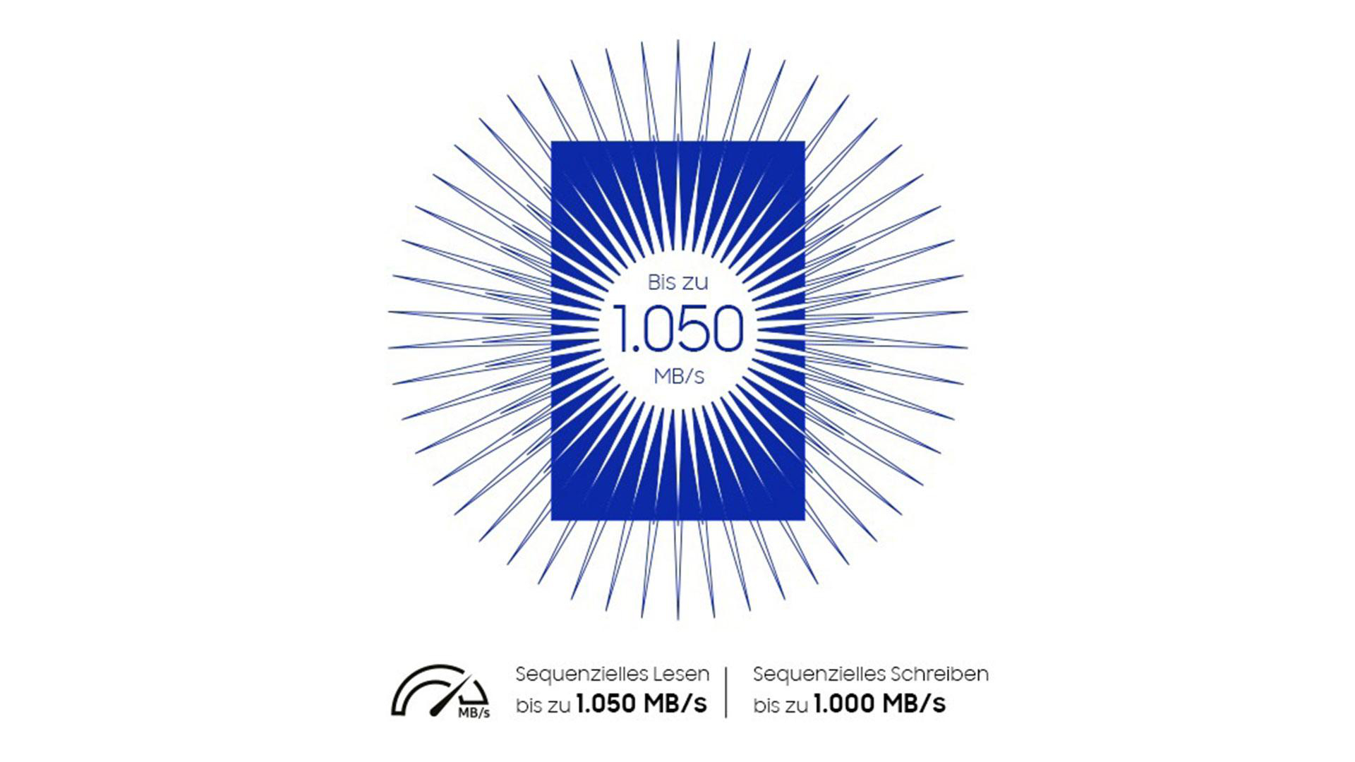 Das Bild zeigt ein blaues Quadrat mit dem Text '1.050 MB/s', umgeben von Linien. Darunter sind sequenzielle Lese- und Schreibgeschwindigkeiten.