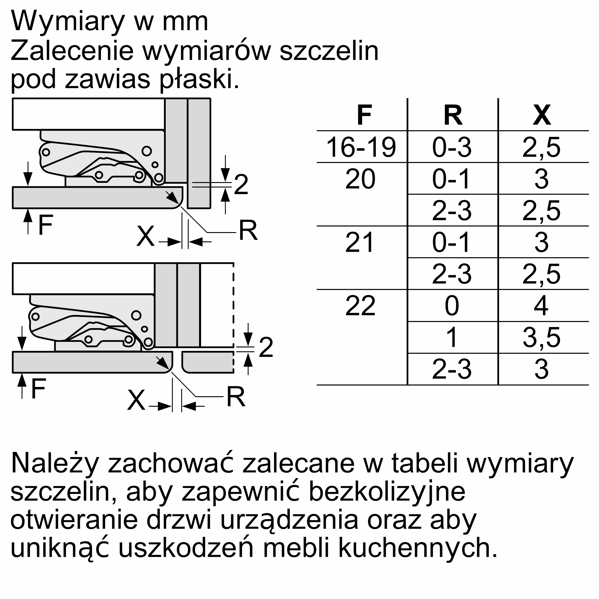 Schemat z wymiarami do montażu zawiasów płaskich. Pokazuje wymiary oznaczone F, R i X, z tabelą.