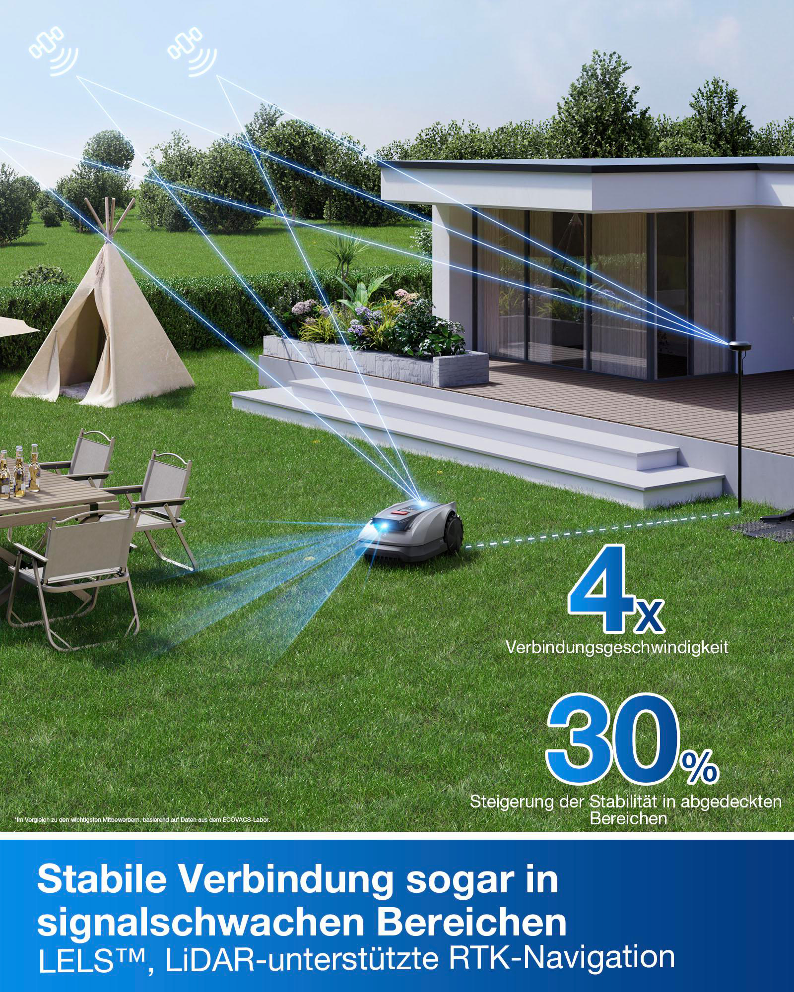 Ein Rasenmäher auf Gras mit einem Haus im Hintergrund. Blaue Linien verbinden den Mäher mit Satelliten.