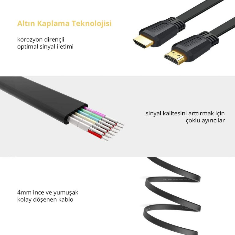 Görüntüde altın kaplama konektörlere ve iç tellere sahip siyah HDMI kabloları gösterilmektedir. Metin, kablonun teknolojisini ve özelliklerini açıklamaktadır.