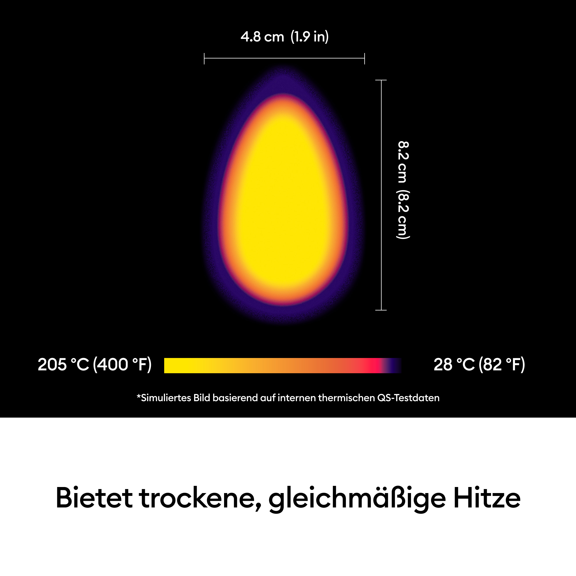 Wärmekarte mit tropfenförmiger Form, gelbem Zentrum, Übergang zu Lila an den Rändern. Temperaturen: 205 °C und 28 °C.