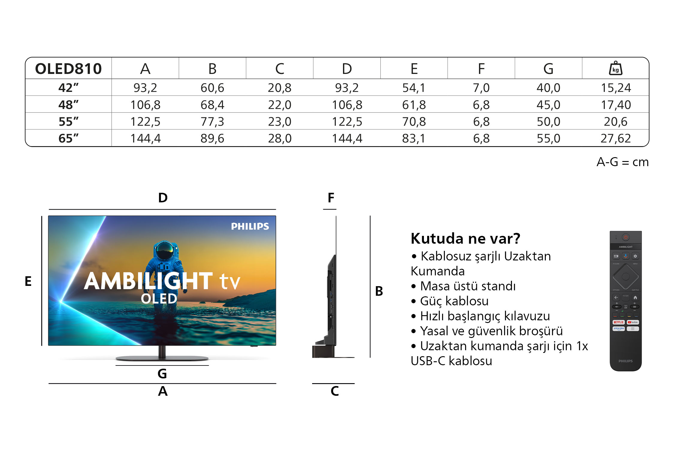 Görsel, boyutları ve uzaktan kumandası olan bir Philips OLED TV'yi gösteriyor. Ayrıca kutu içeriğini de detaylandırıyor.
