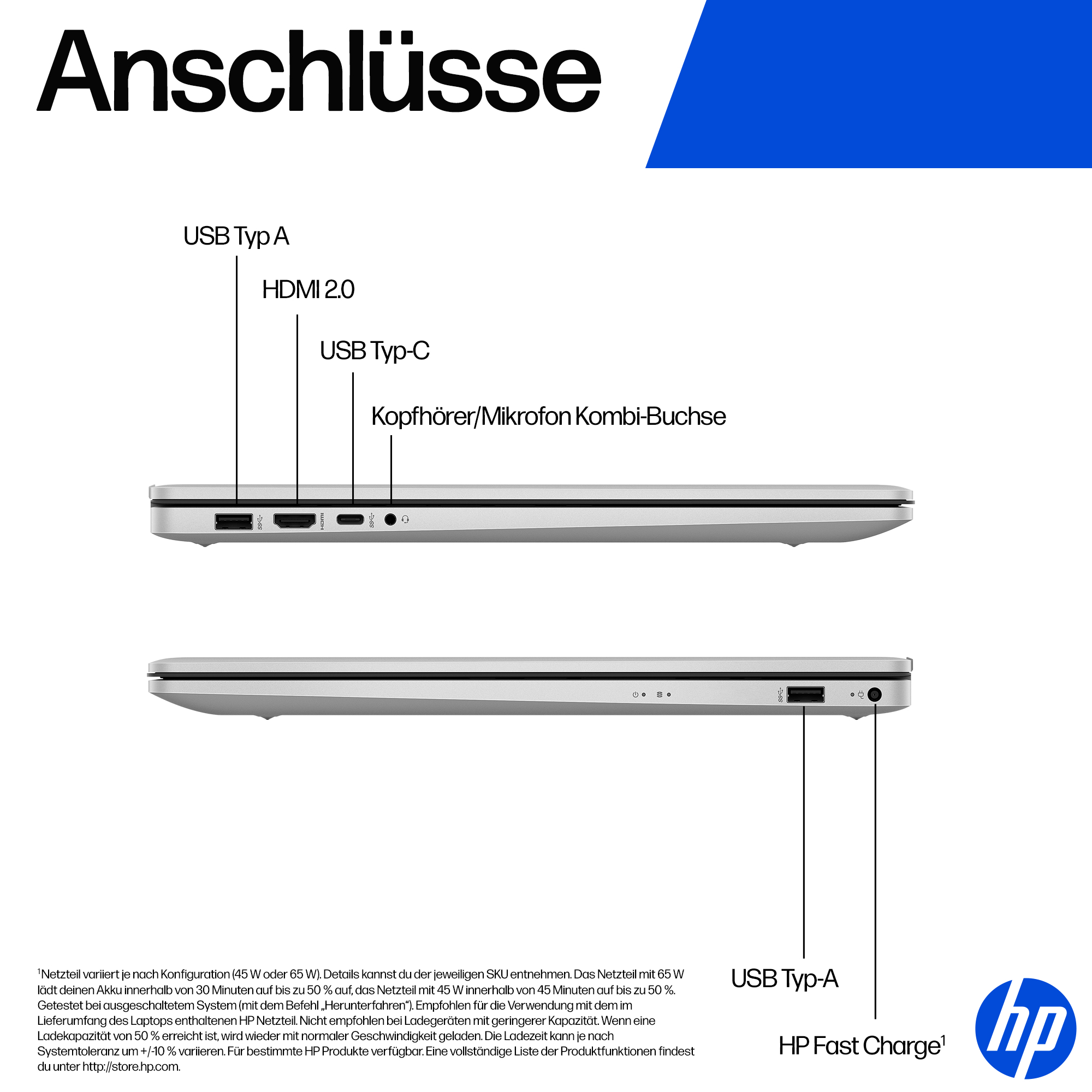 Laptop-Anschlüsse: USB-A, HDMI, USB-C, Kopfhöreranschluss. Text beschreibt Anschlüsse. HP Logo rechts unten.