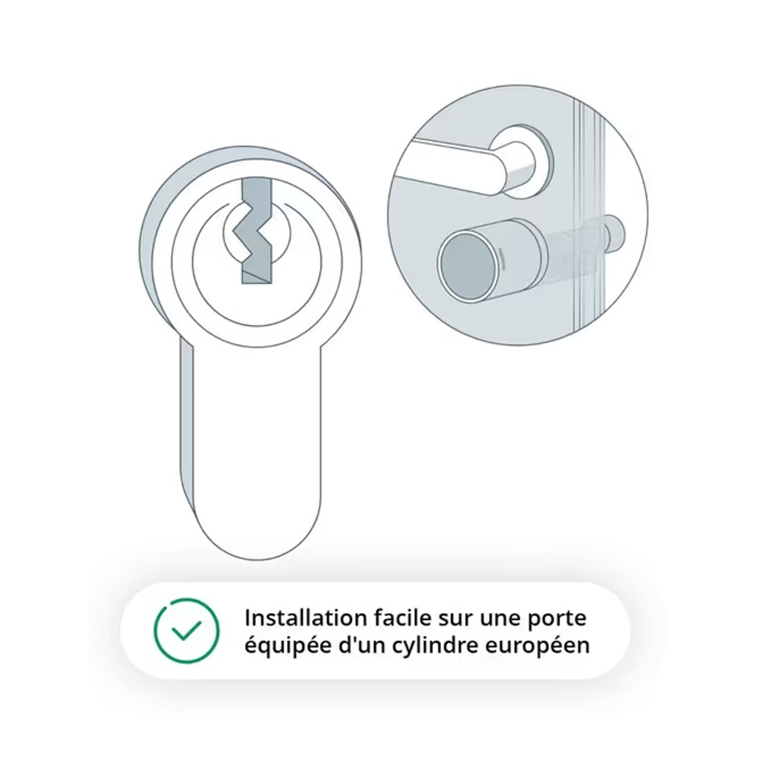 Schema di un cilindro di serratura e dei suoi componenti. Include una serratura, una maniglia e il testo: Facile installazione su una porta con cilindro europeo.