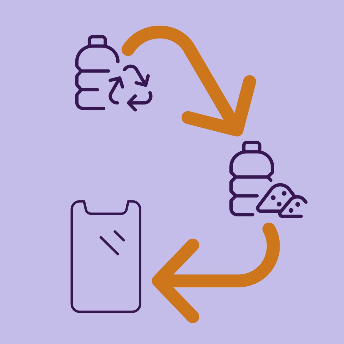 Illustration des Recyclingprozesses von Plastikflaschen. Pfeile zeigen die Umwandlung von Flaschen in neue Produkte und zurück.