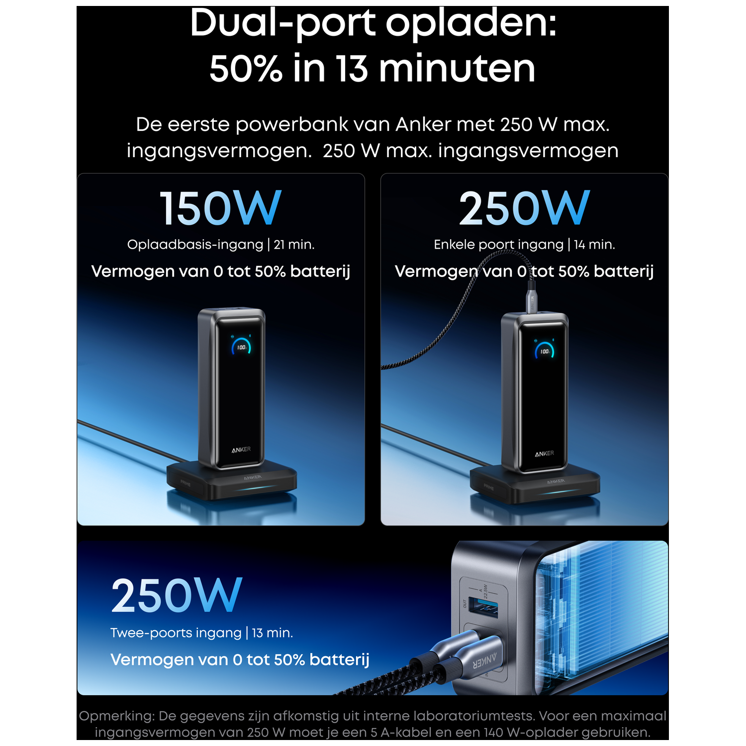 Image shows a power bank with charging information: 150W, 250W, and 250W. Text highlights charging speed and capabilities.