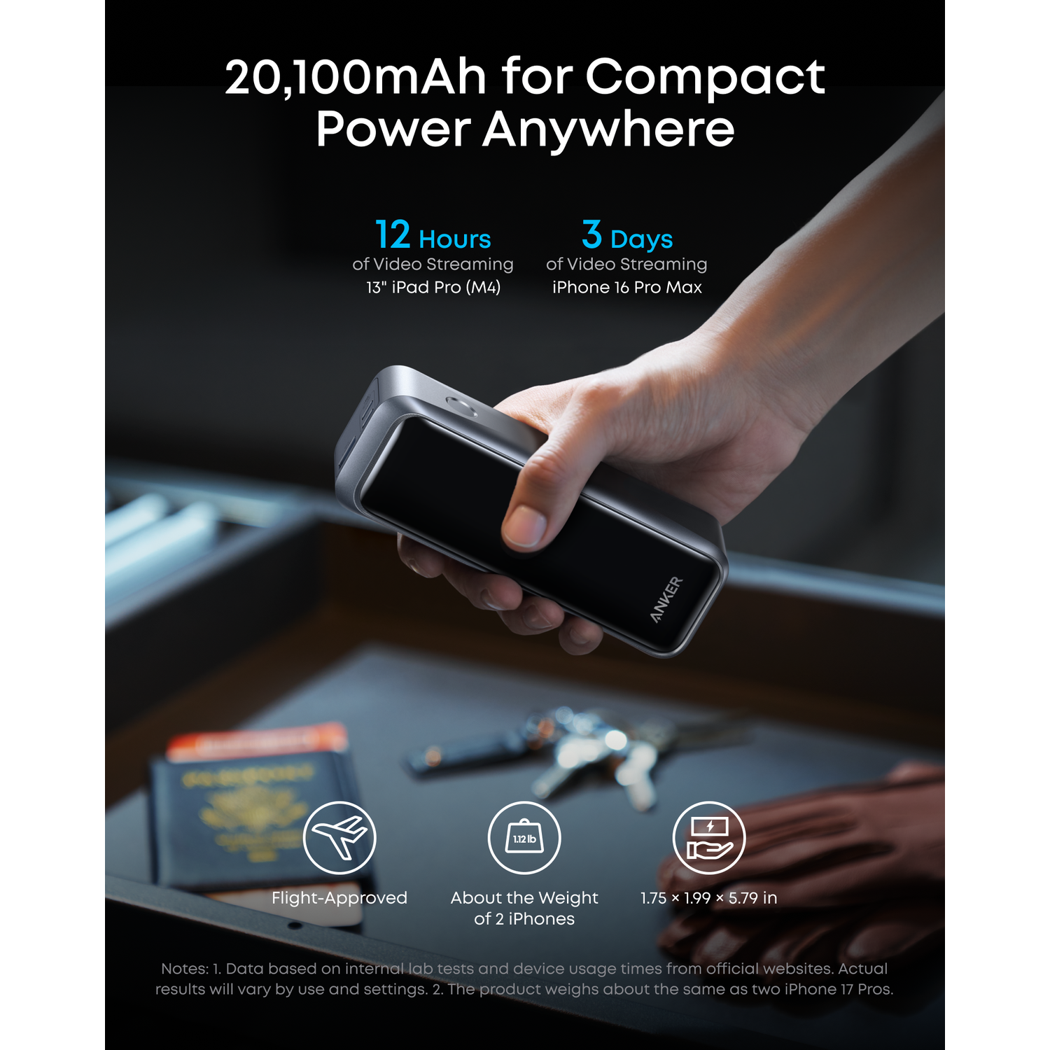 A person holding a black power bank with the Anker logo. Text indicates 12 hours of video streaming for iPad and 3 days for iPhone.