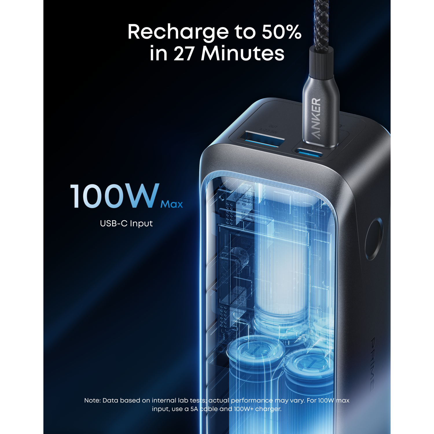Anker charger with cable plugged in. Text highlights fast charging, 100W, and USB-C input. The inside of the charger is visible.