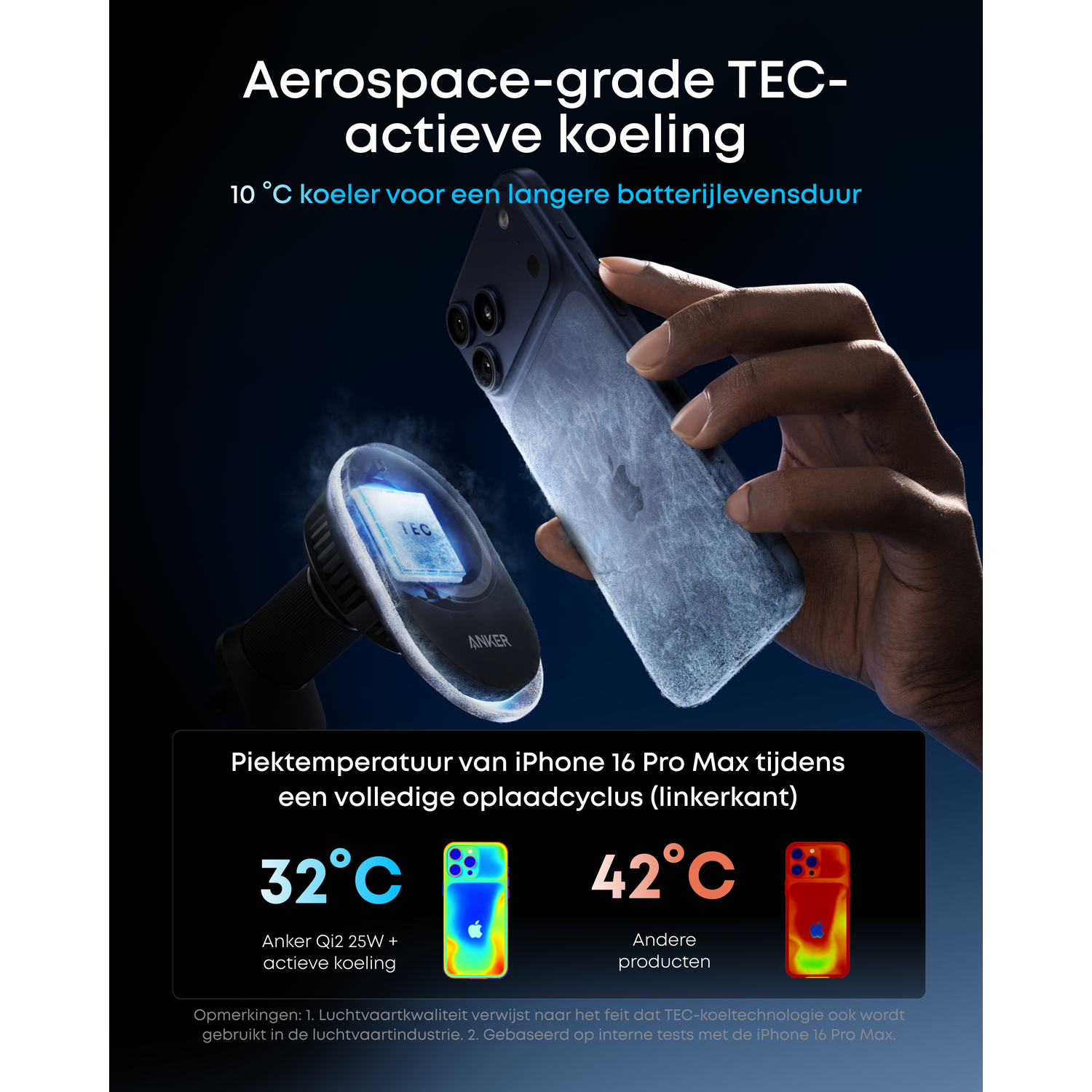 Hand holding a phone. Anker cooler and phone show temperature differences, 32°C with Anker, 42°C without.