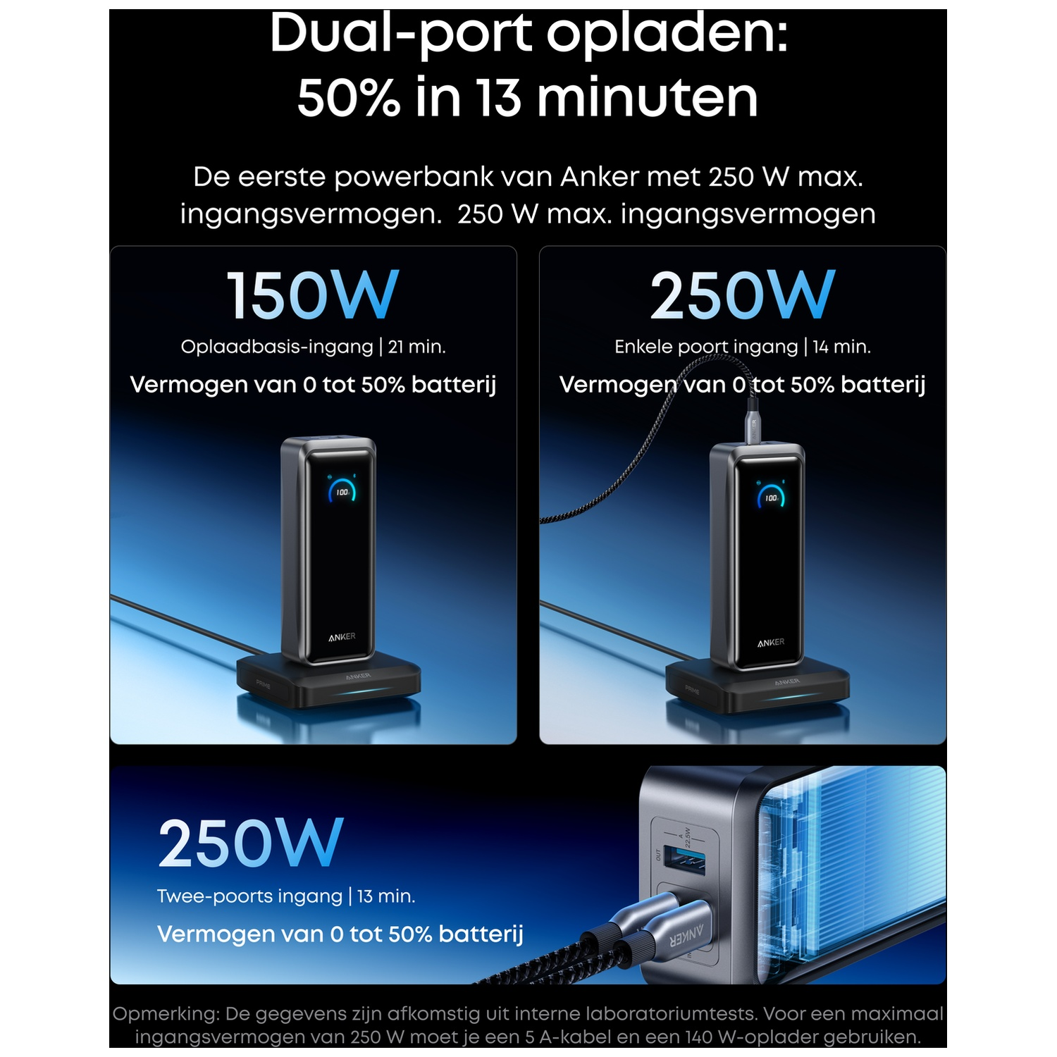 L'image montre des power banks Anker en charge. Le texte indique les capacités de charge à double port, avec détails de puissance et de temps.