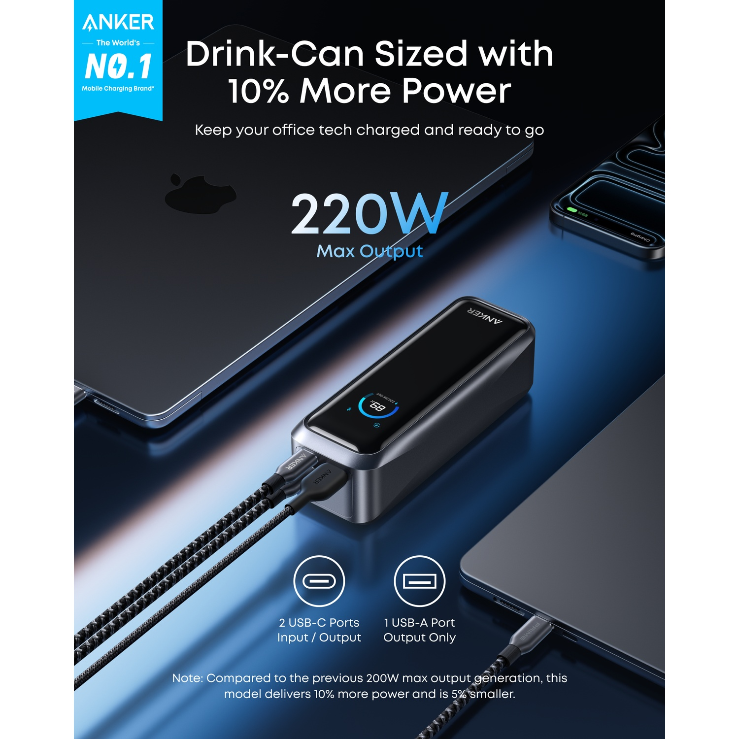 Anker-oplader met oplaadkabels, tekst en twee apparaten. Het heeft een maximaal vermogen van 220W. De oplader heeft 2 USB-C- en 1 USB-A-poort.