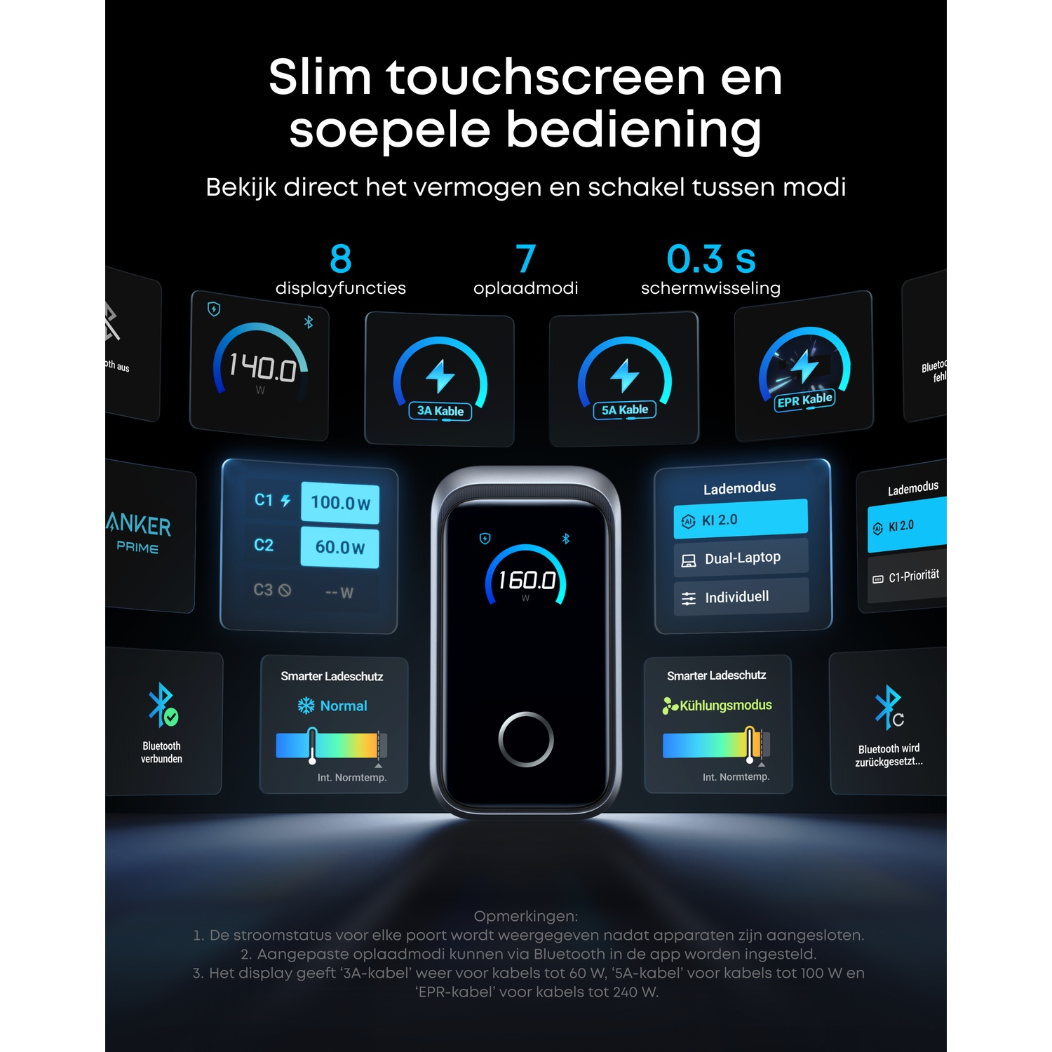 Infographic met oplaadmodi, stroomweergave en kabeltypes met wattage-informatie.