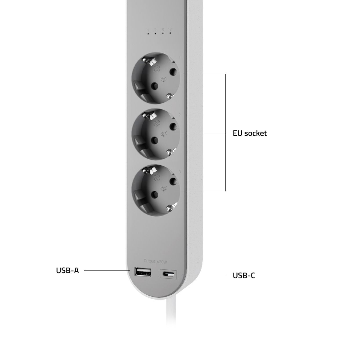 Graue Steckdosenleiste mit drei EU-Steckdosen, USB-A- und USB-C-Anschlüssen. Anzeigeleuchten oben, Ausgang 20W.