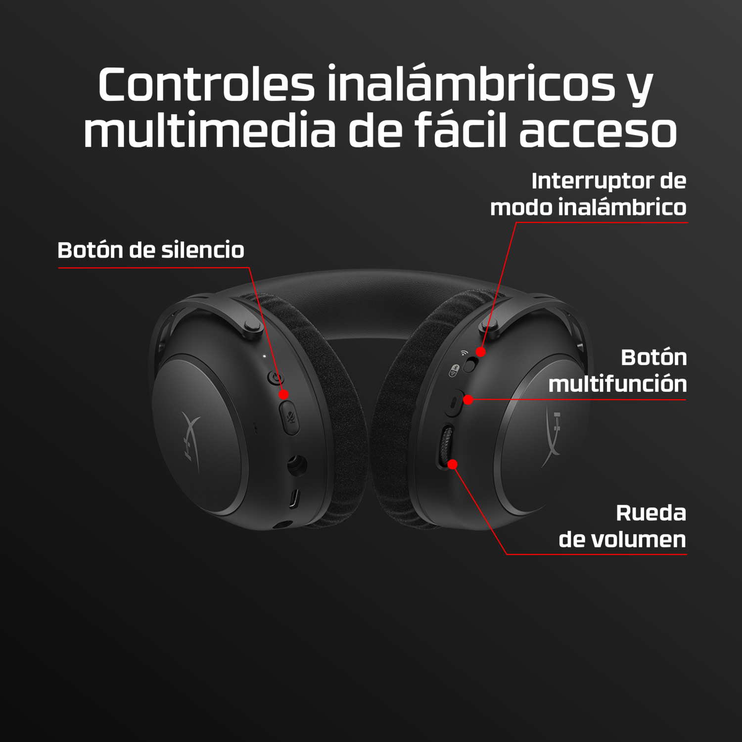 Auriculares negros con etiquetas para botón de silencio, interruptor de modo inalámbrico, botón multifunción y rueda de volumen, sobre fondo negro.