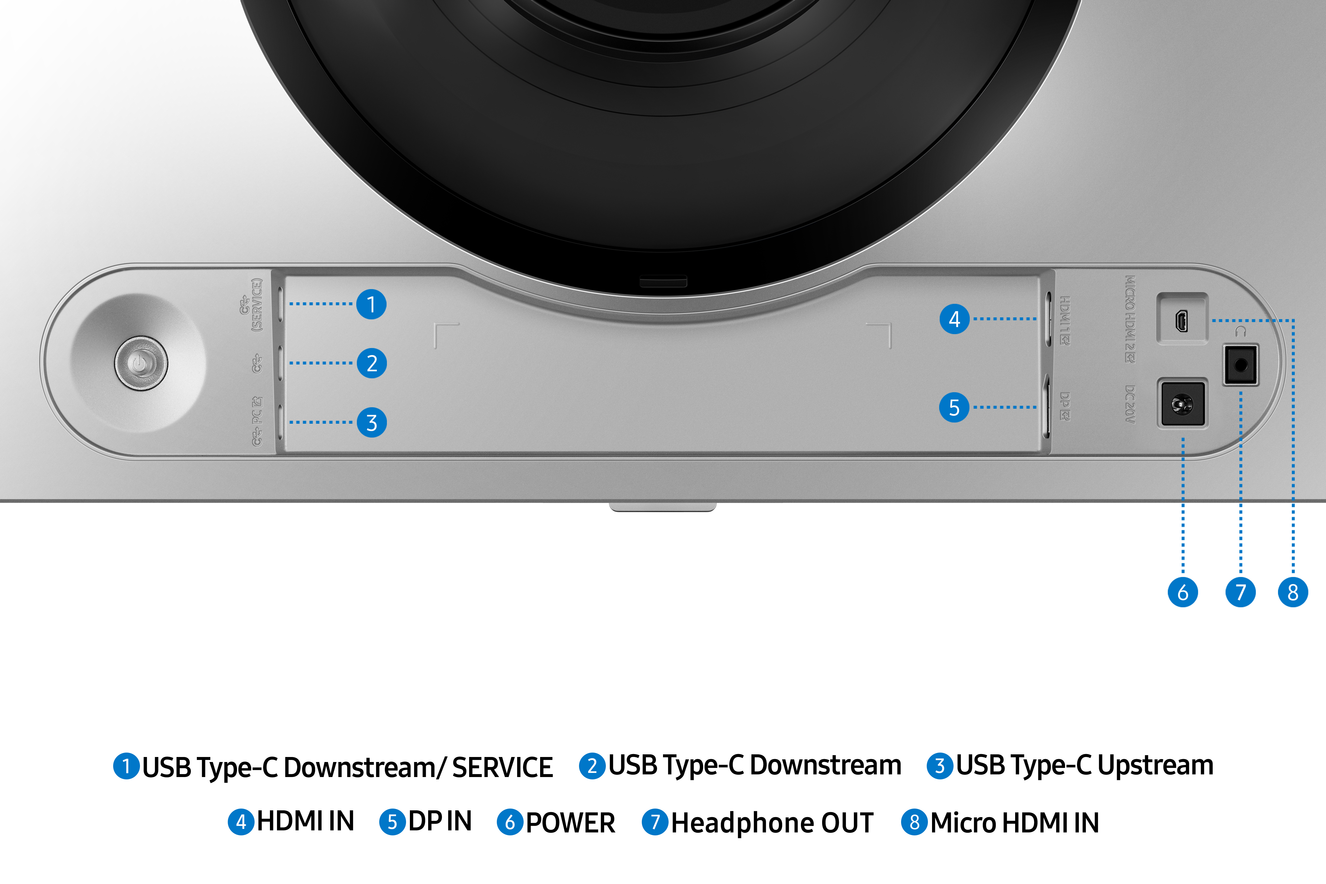 Zbliżenie portów urządzenia: USB, HDMI, zasilanie i słuchawki. Etykiety dla każdego typu portu.
