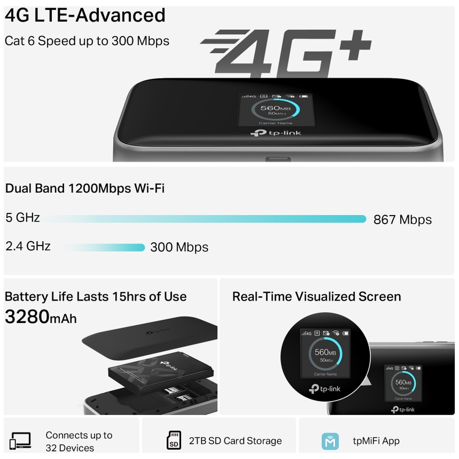 Un routeur WiFi mobile avec écran affichant l'utilisation des données. Comprend la 4G, le WiFi double bande et une longue autonomie.