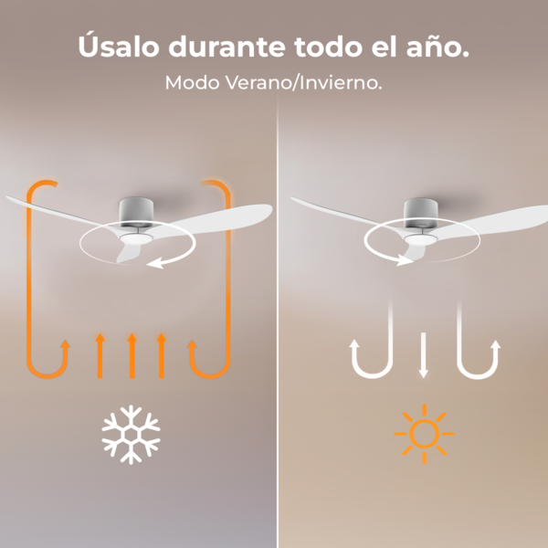 La imagen muestra un ventilador de techo con dos modos. Uno para invierno, empujando el aire hacia abajo, y otro para verano, empujando el aire hacia arriba.