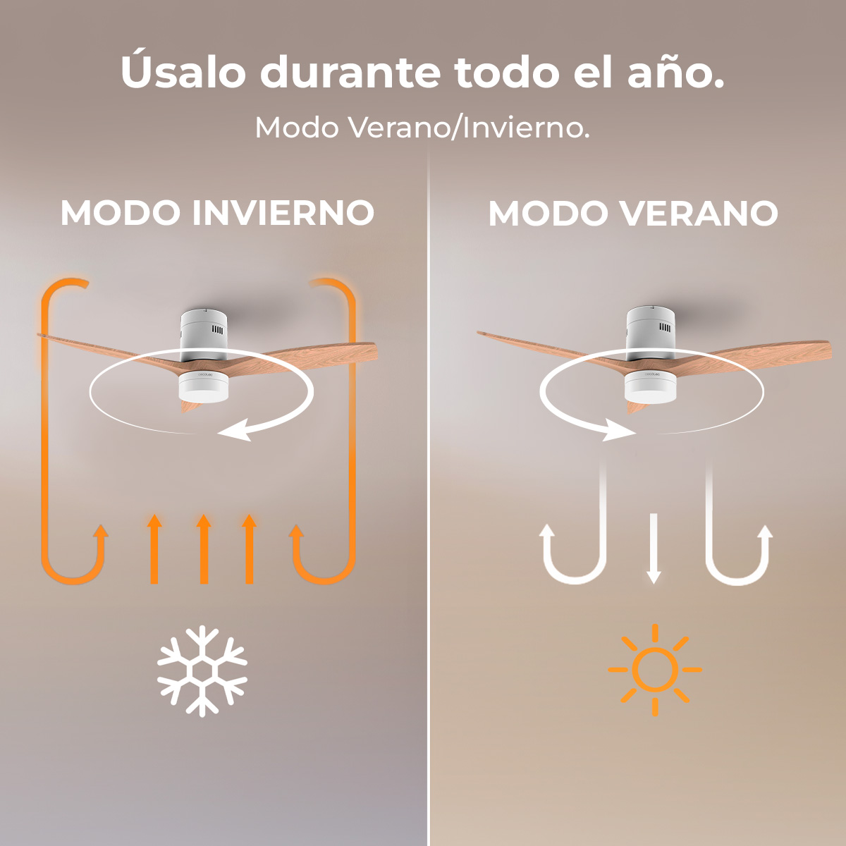 Diagrama que muestra los modos del ventilador de techo: invierno (flujo de aire hacia arriba, copo de nieve) y verano (flujo de aire hacia abajo, sol).