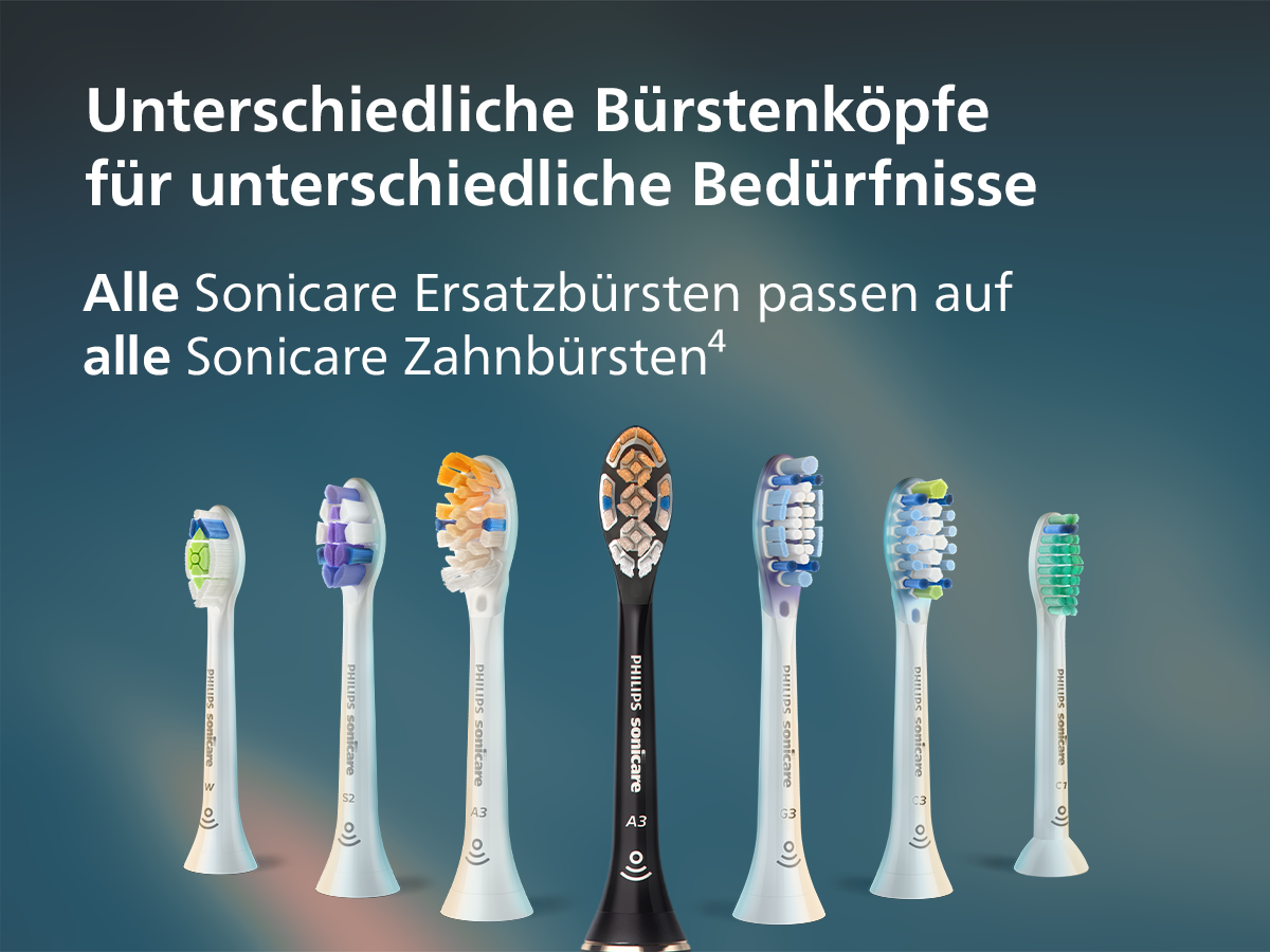Das Bild zeigt verschiedene Philips Sonicare-Zahnbürstenköpfe. Text erwähnt verschiedene Bürstenköpfe für unterschiedliche Bedürfnisse und Kompatibilität.