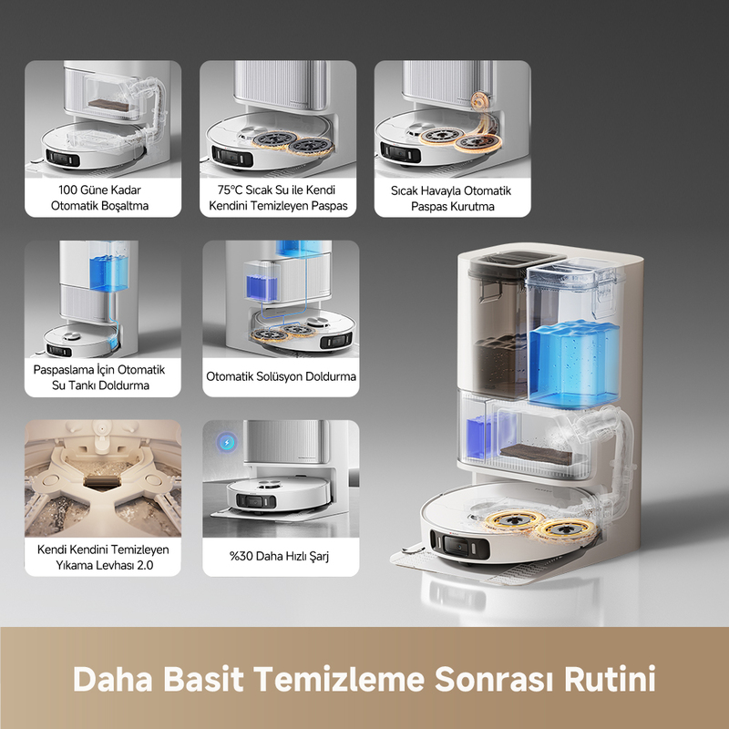 Kendi kendini temizleme ve otomatik boşaltma dahil olmak üzere çeşitli temizleme özelliklerine sahip bir robot süpürgenin diyagramı.