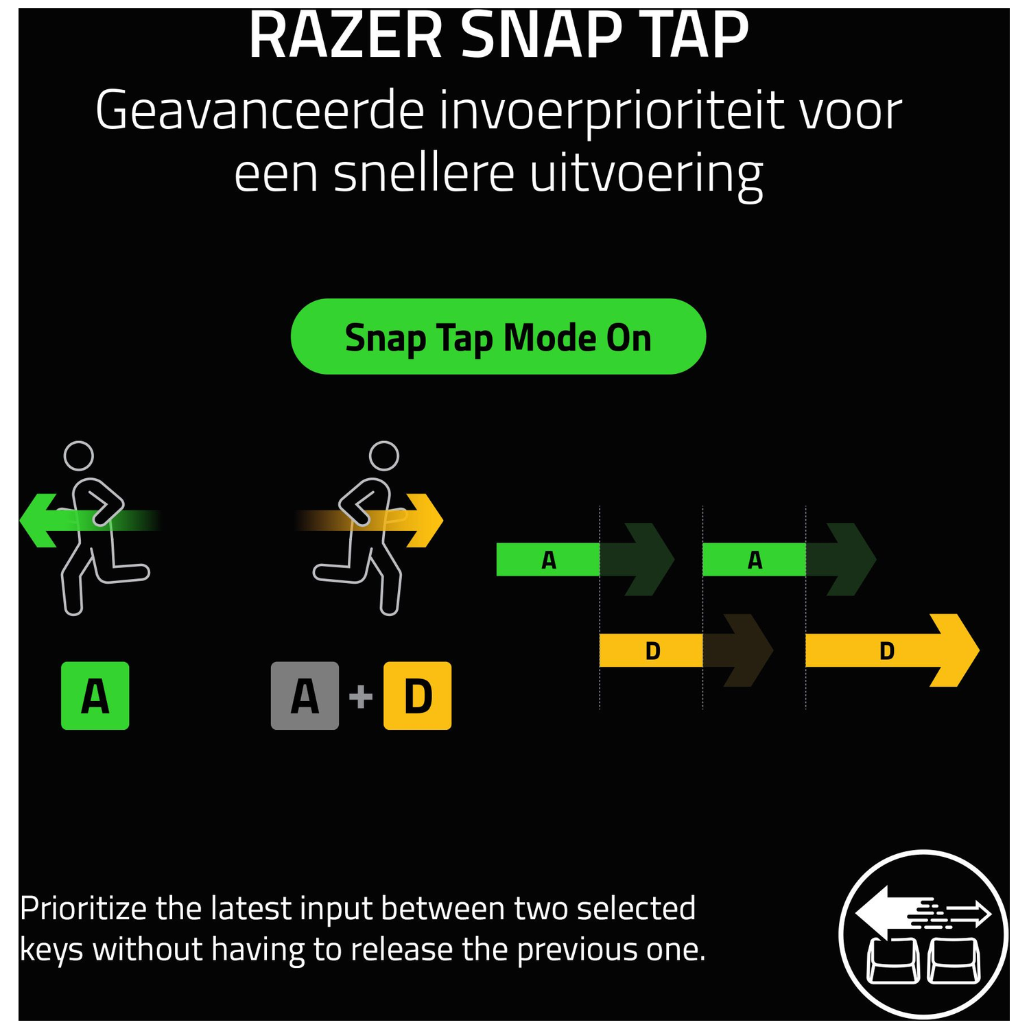 Diagram showing Razer Snap Tap. It depicts key presses (A, A+D) with directional arrows, illustrating input prioritization.