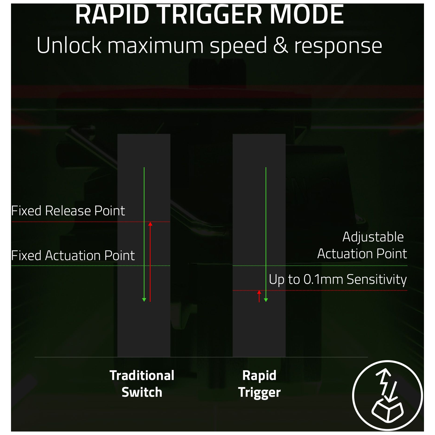 Diagram comparing Traditional Switch and Rapid Trigger. Shows fixed vs adjustable actuation points and sensitivity.