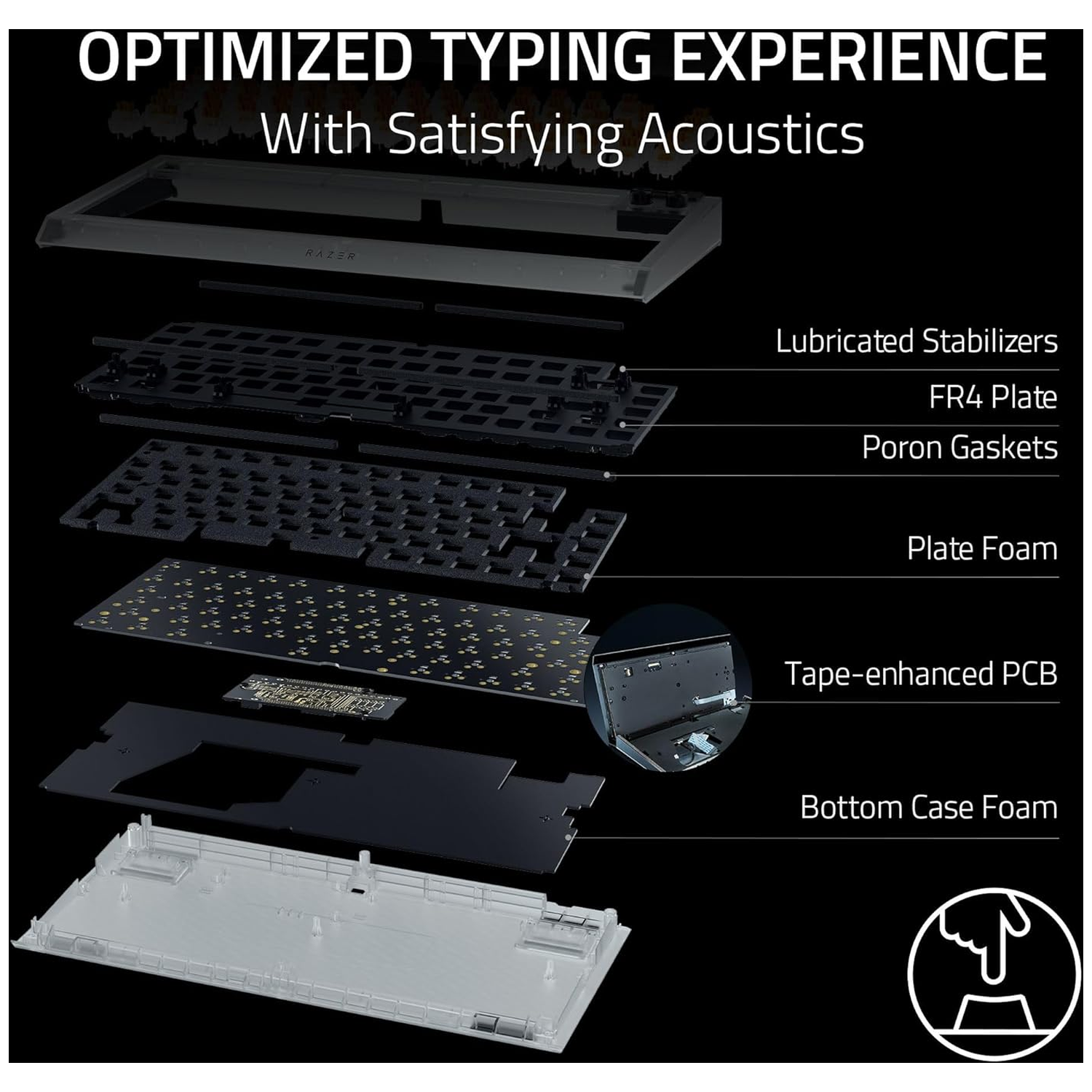 Exploded view of a keyboard. Shows layers: case, stabilizers, FR4 plate, gaskets, foam, PCB, and bottom foam. Text reads: Optimized Typing Experience.
