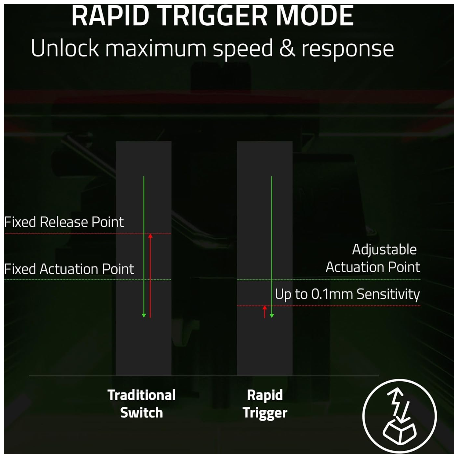 Diagram comparing traditional and rapid trigger switches. It shows fixed vs. adjustable actuation points, with text highlighting speed and response.