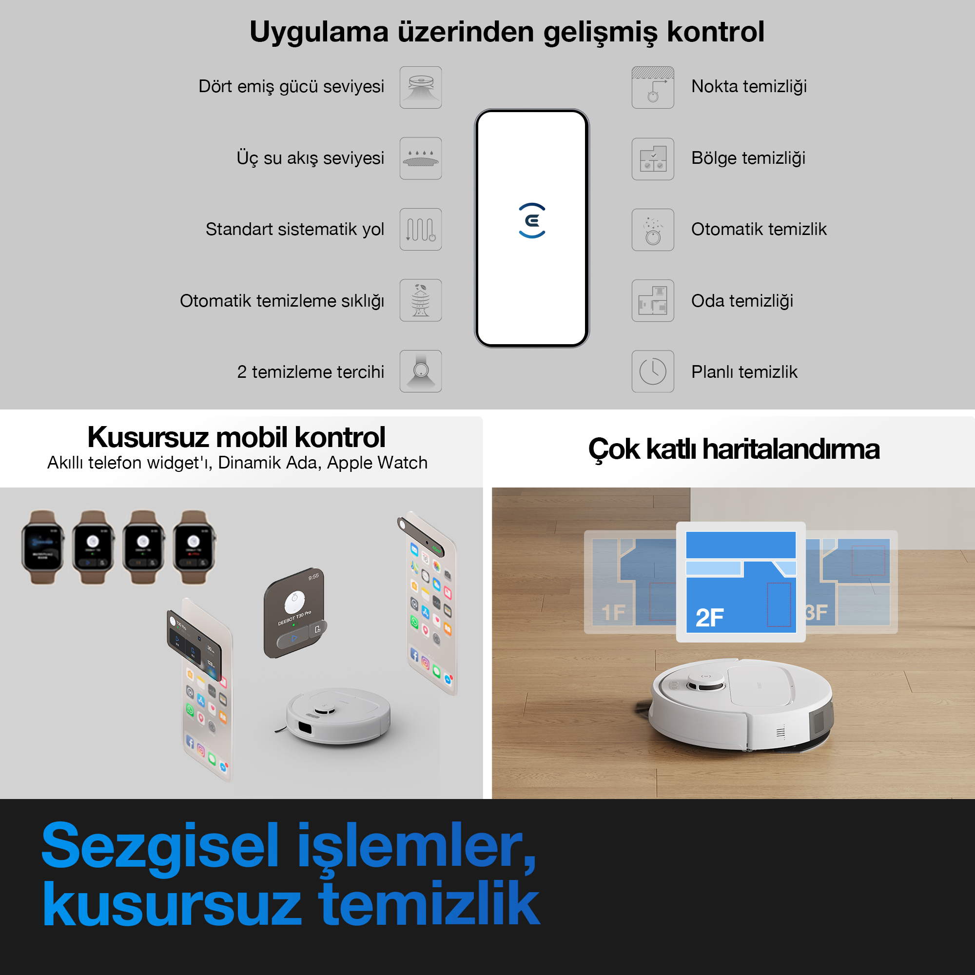 Görsel, akıllı bir elektrikli süpürgenin özelliklerini gösteriyor: uygulama kontrolü, çok katlı haritalama ve mobil kontrol.