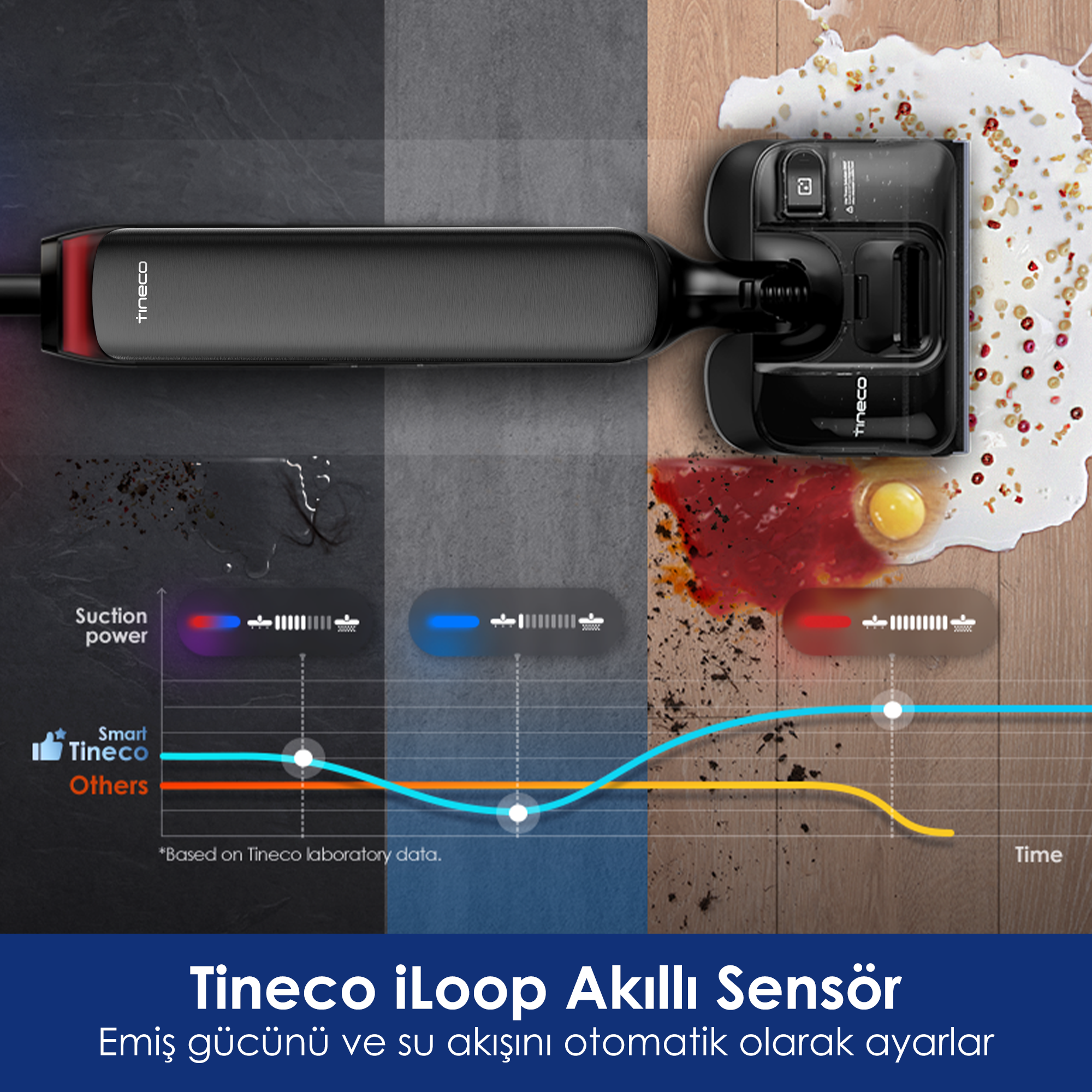 Zeminde dökülmüş yiyeceklerle Tineco elektrikli süpürge. Grafik, güç seviyelerini gösterir. Metin: Tineco iLoop Akıllı Sensör.