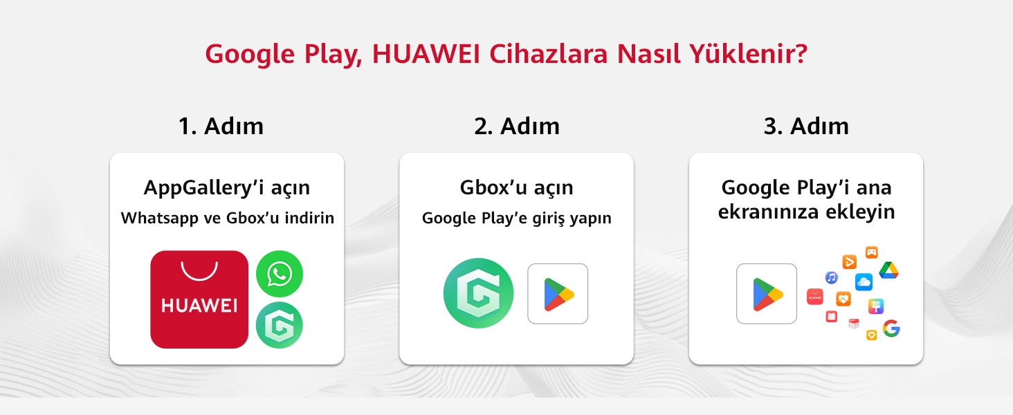 Huawei cihazlara Google Play'i nasıl yükleyeceğinizi gösteren infografik. AppGallery, Gbox ve Google Play için simgelerle üç adım içerir.