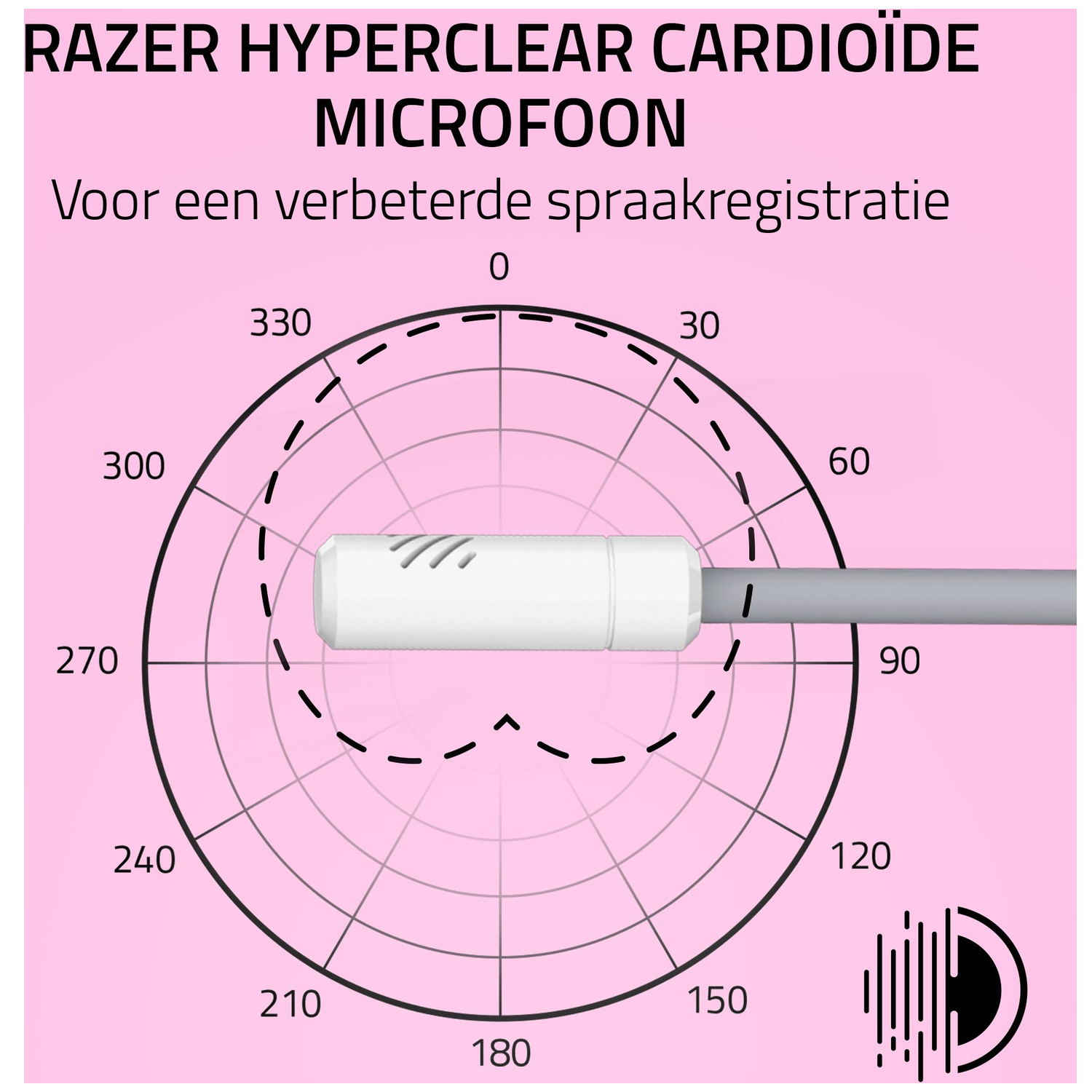 Diagram van een witte microfoon met een grijze kabel, in een cirkelvormig patroon, met graden aangegeven op een roze achtergrond.