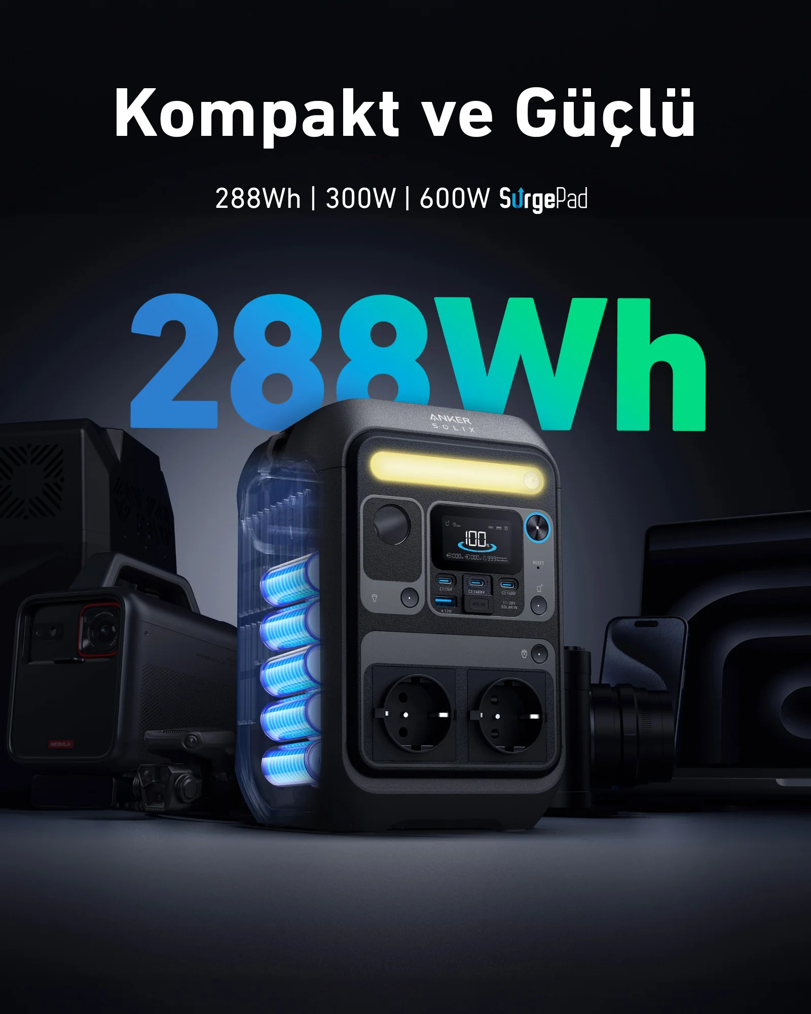 Bir güç istasyonu 288Wh gösteriyor. Pil hücreleri görünür. Diğer cihazlar arka planda. Beyaz metin 'Kompakt ve Güçlü' diyor.