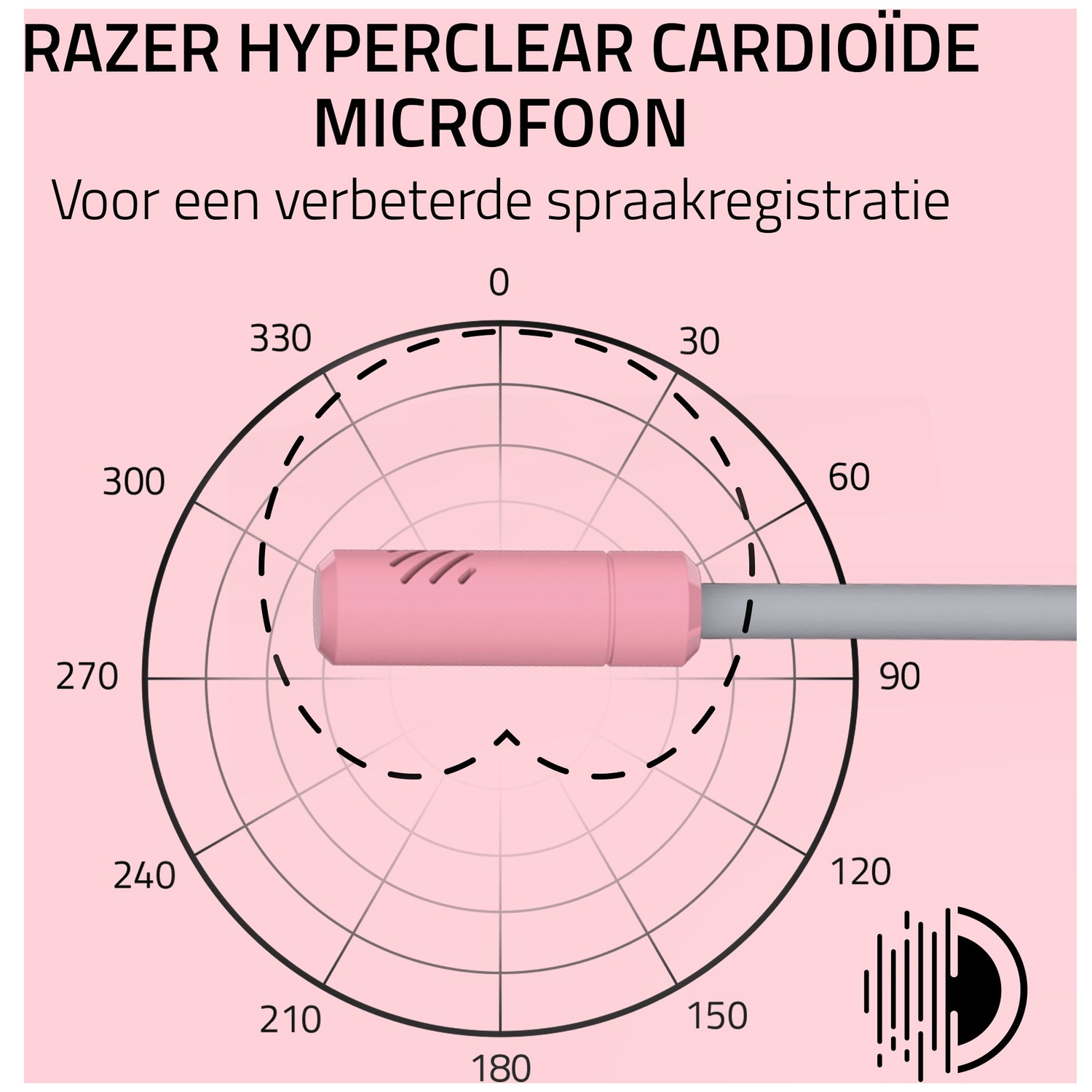 Diagram of a pink microphone with a cardioid polar pattern. Numbers indicate degrees. The background is pink, with a Razer logo.
