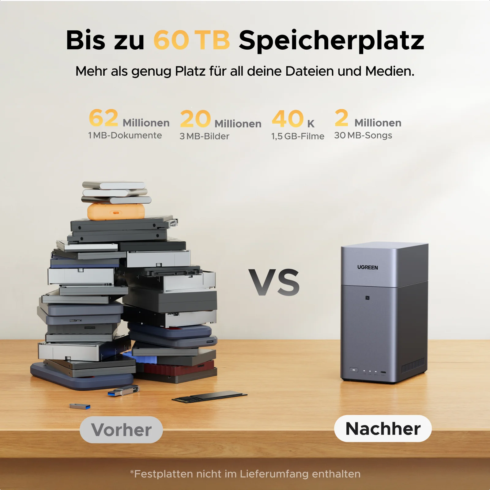 Bild zeigt Vergleich: gestapelte Festplatten (vorher) vs. UGREEN-Speichergerät (nachher), Betonung der Speicherkapazität.