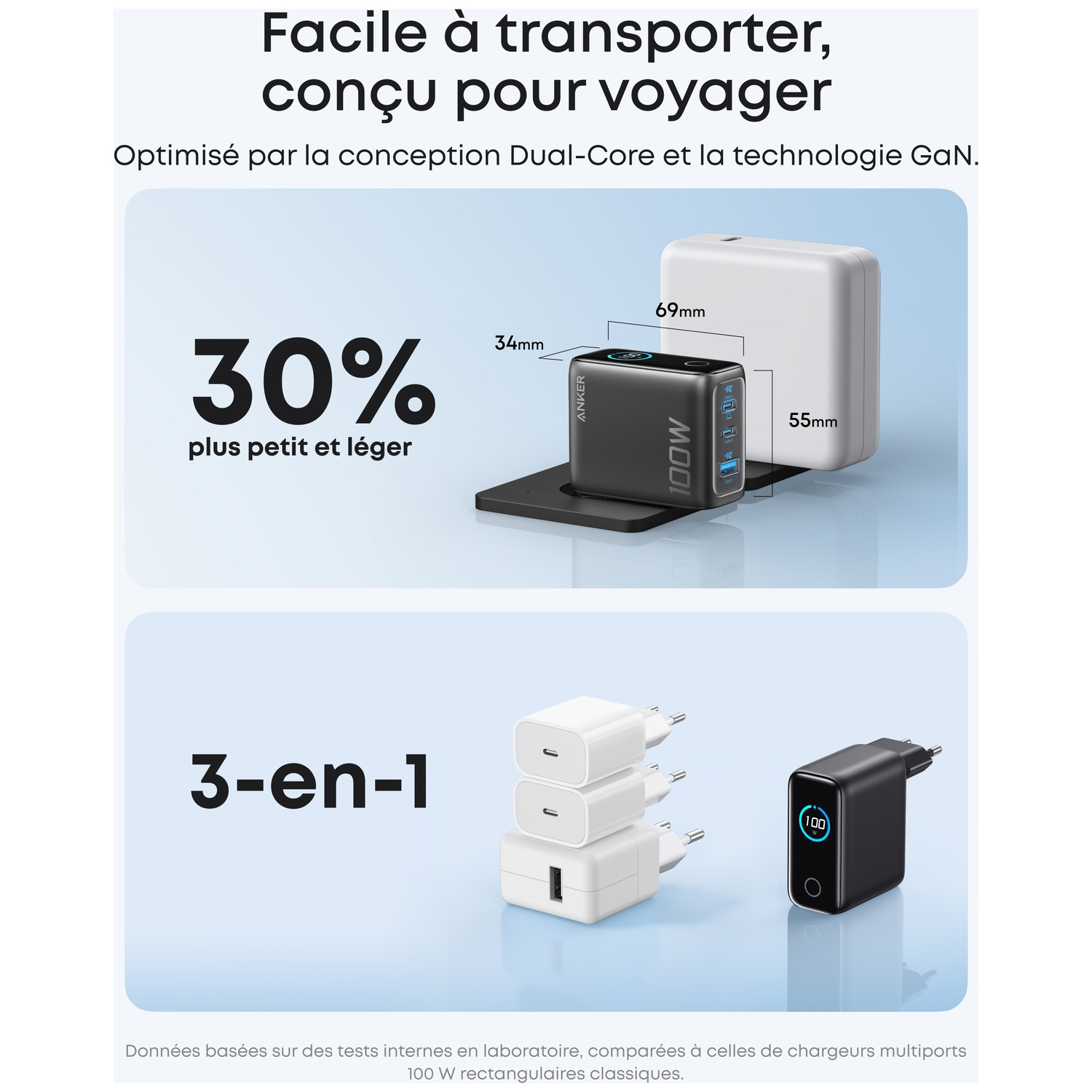 L'image montre un chargeur Anker, 30 % plus petit, et des chargeurs 3-en-1. Comprend les dimensions et une comparaison avec les chargeurs classiques.