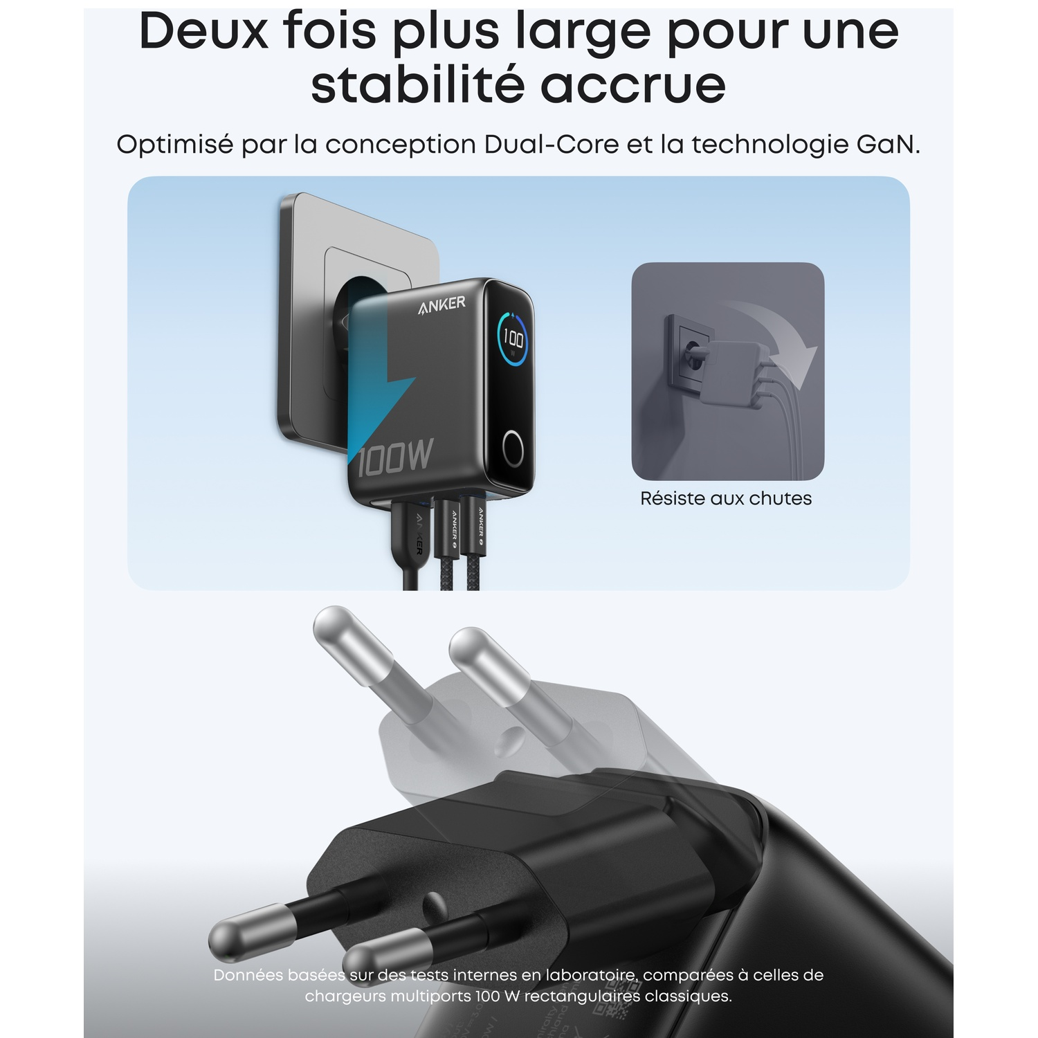 Chargeur Anker 100W avec câbles branchés sur une prise murale. Texte : Deux fois plus large pour une stabilité accrue.