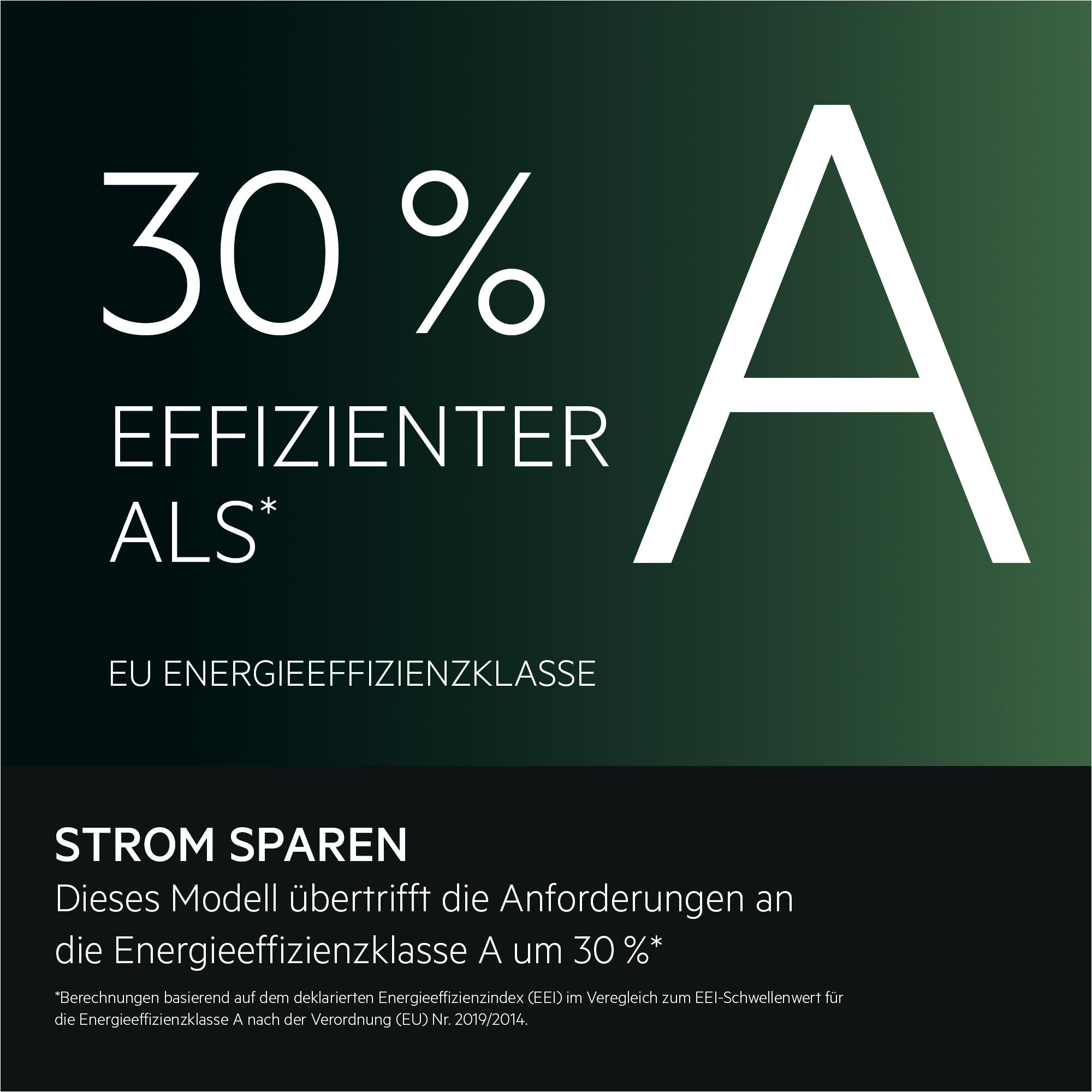 Grafik mit 30% und einem großen 'A'. Text sagt, das Modell übertrifft die Energieeffizienzklasse A um 30%.