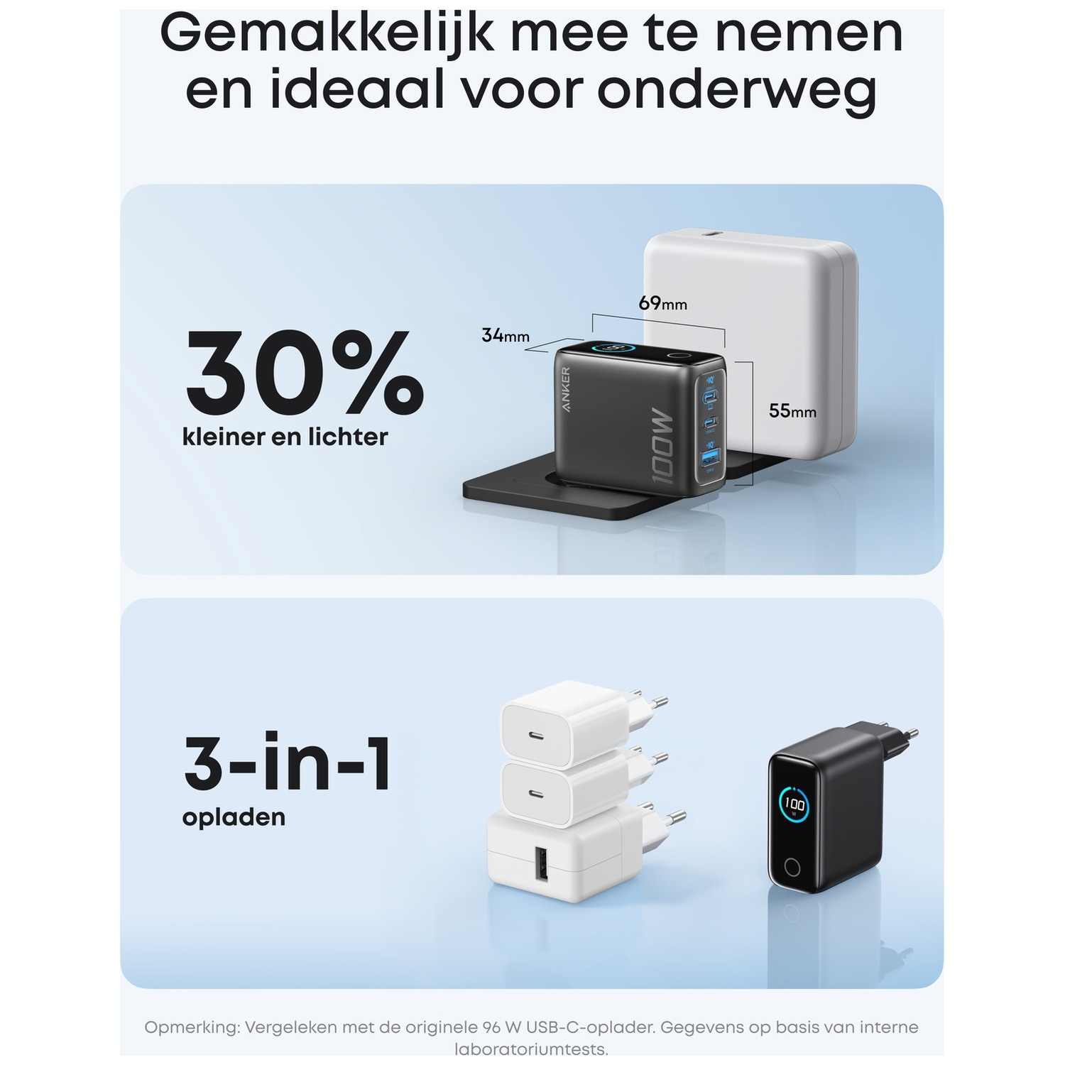 Image shows a black Anker 100W charger next to a white charger. Text indicates it's 30% smaller and offers 3-in-1 charging.