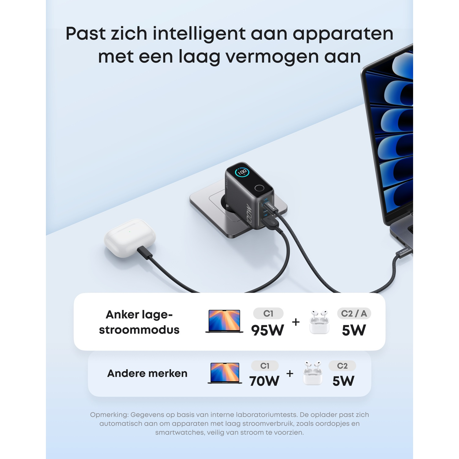 Anker charger with connected devices. A laptop, earbuds and a phone are plugged in. Text indicates power output.