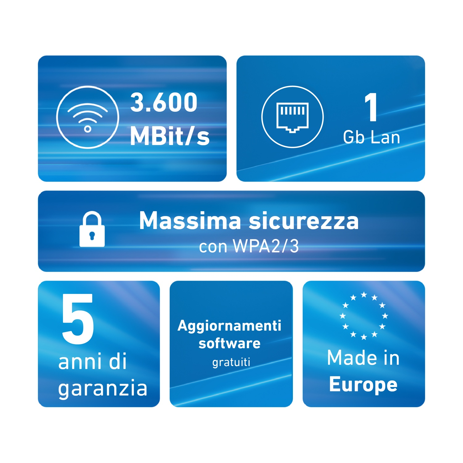 Immagine con testo sulle funzionalità di rete: velocità, LAN, sicurezza, garanzia, aggiornamenti software e Made in Europe.