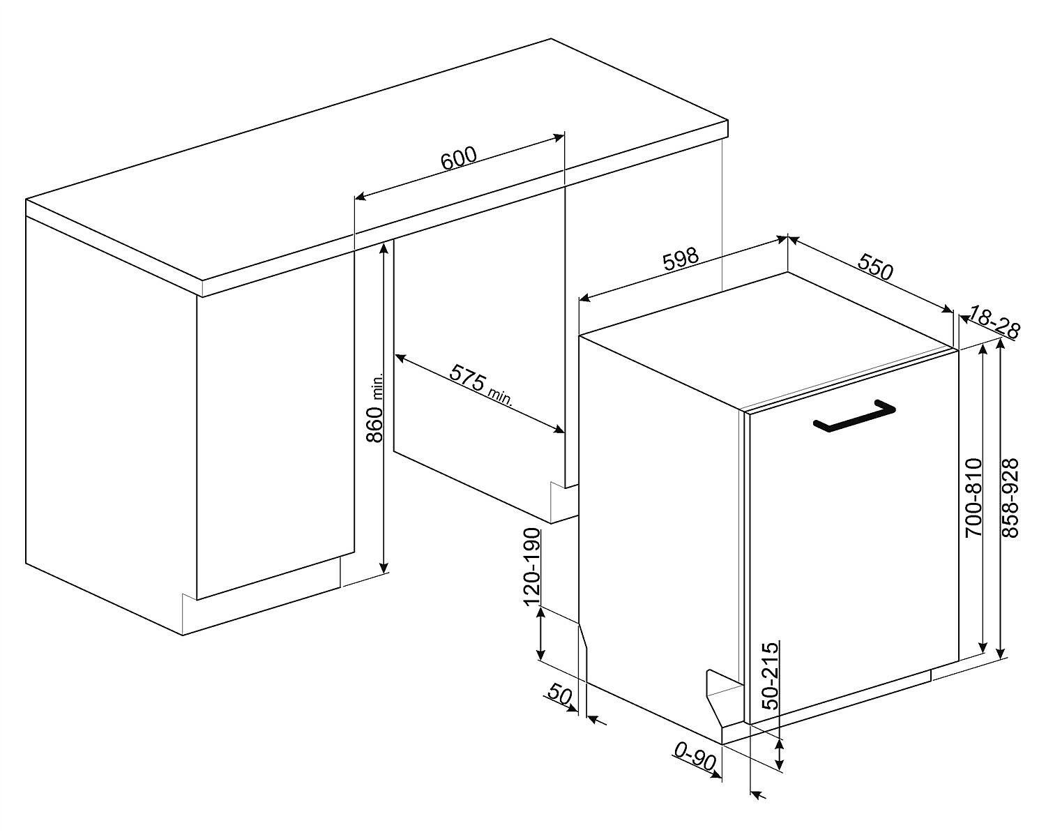 Diagramm eines Geschirrspülers mit Abmessungen. Enthält Maße wie 600, 575 min, 860 min und andere Größen.