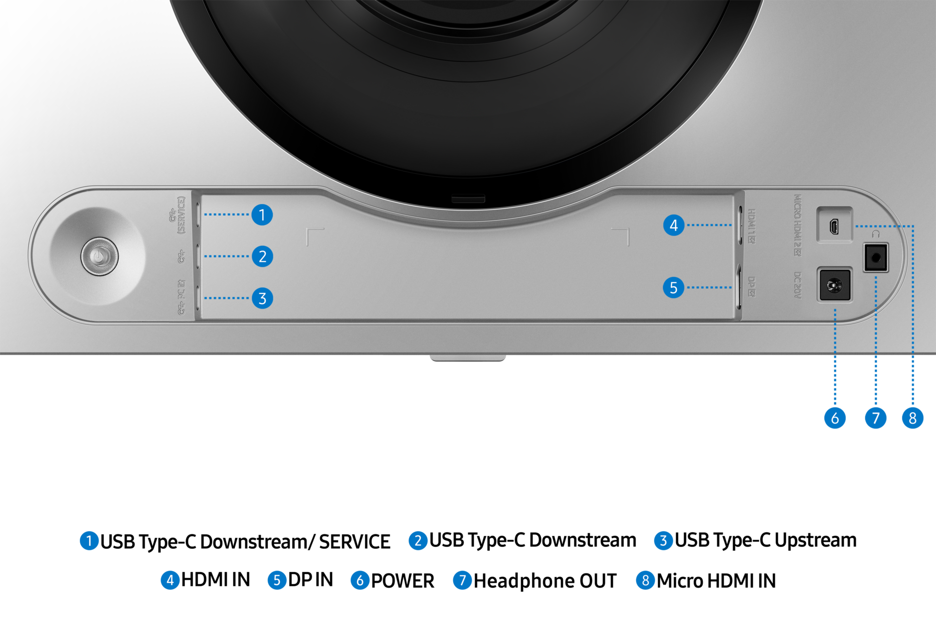 Nahaufnahme der Geräteblende mit Anschlüssen und Beschriftungen. Enthält HDMI, DP, Micro-HDMI, DC 20V und Service-Anschlüsse.