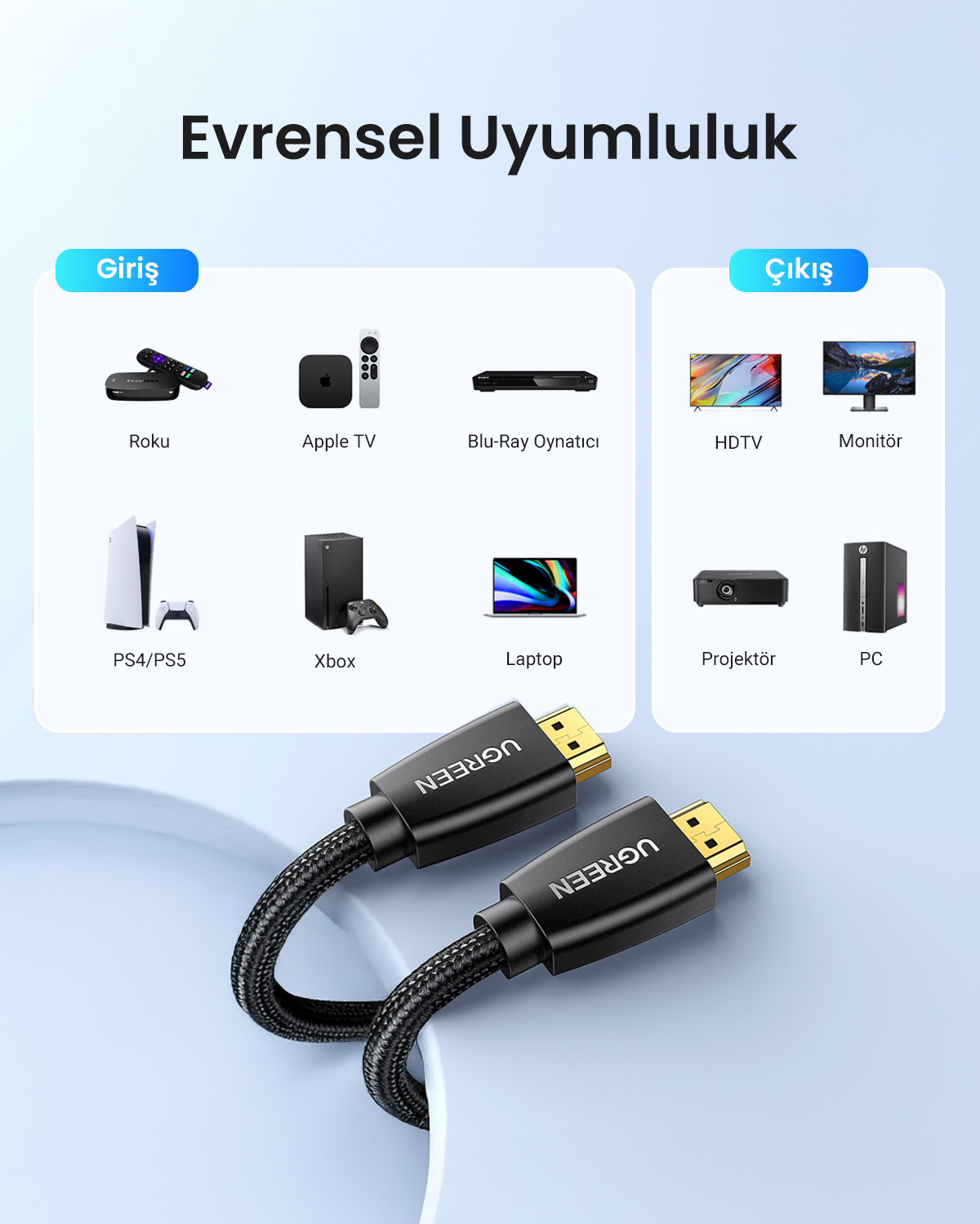 Görselde Roku, Apple TV, Xbox gibi çeşitli cihazlar ve UGREEN etiketli HDMI kabloları, evrensel uyumluluğu göstermektedir.
