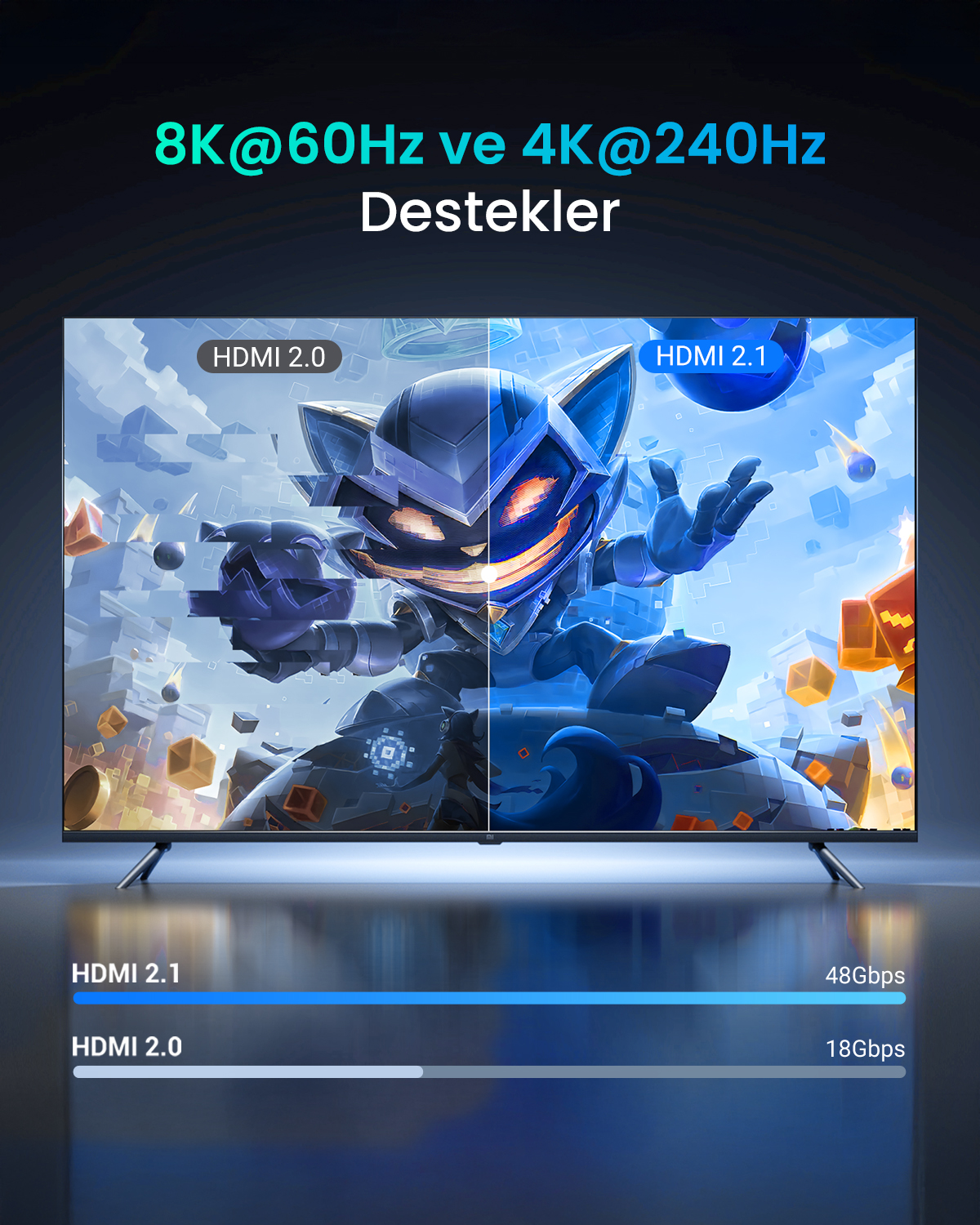 TV ekranı, HDMI 2.0 ve 2.1 desteğini gösteriyor. Mavi ve beyaz renklerde bir robot karakterin bölünmüş görüntüsünü gösterir.